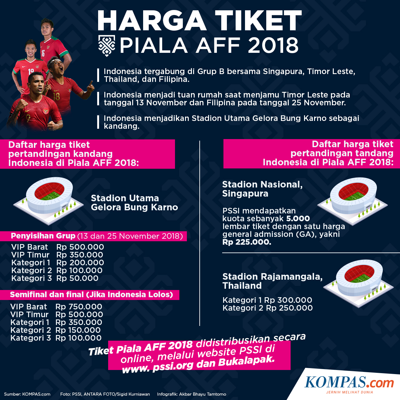 Infografik Daftar Harga Tiket Piala Aff 2018 Ayo Dukung Timnas Indonesia