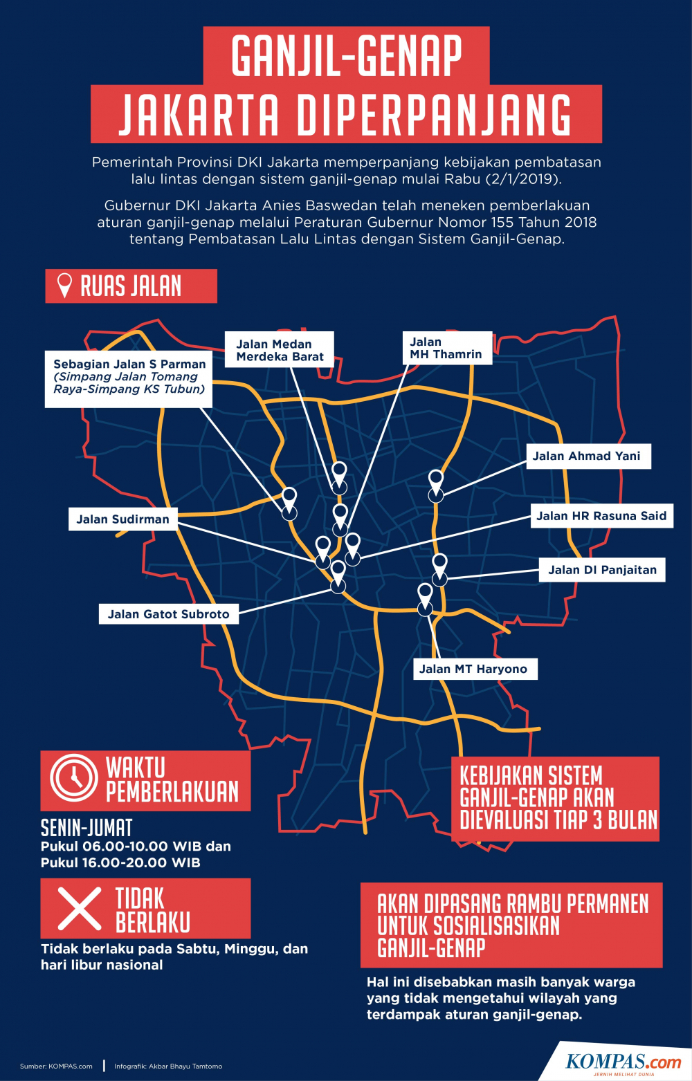 INFOGRAFIK Aturan Diperpanjang Ini Jalan yang  Kena  