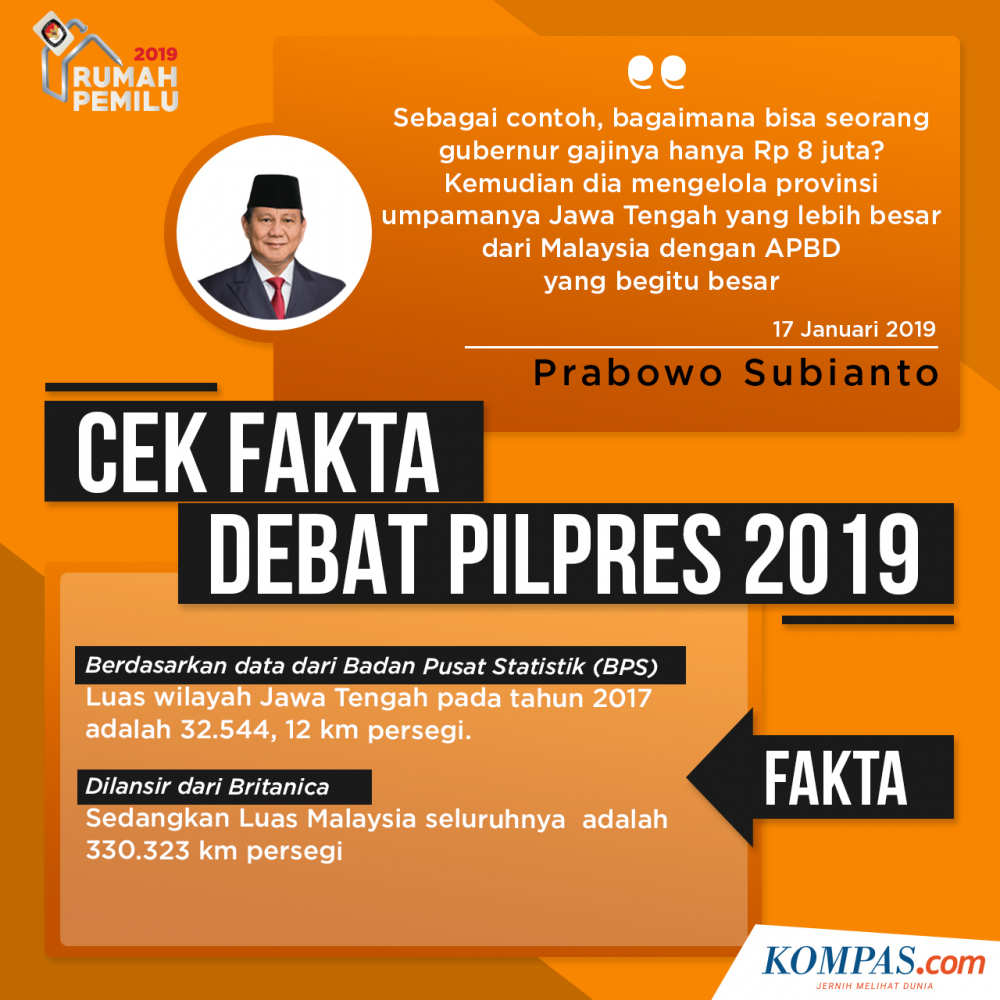 7 Cek Fakta Pernyataan Jokowi Dan Prabowo Dalam Debat Pertama Pilpres