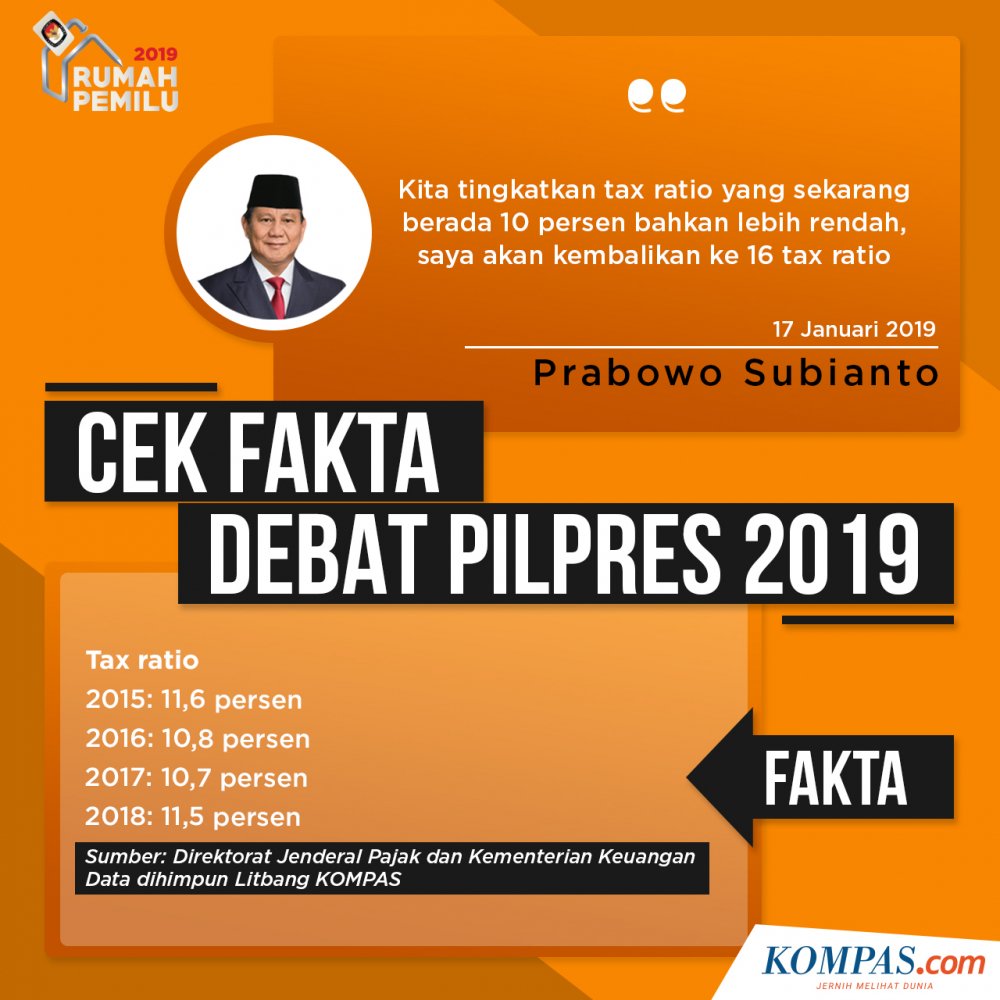 7 Cek Fakta Pernyataan Jokowi Dan Prabowo Dalam Debat Pertama Pilpres