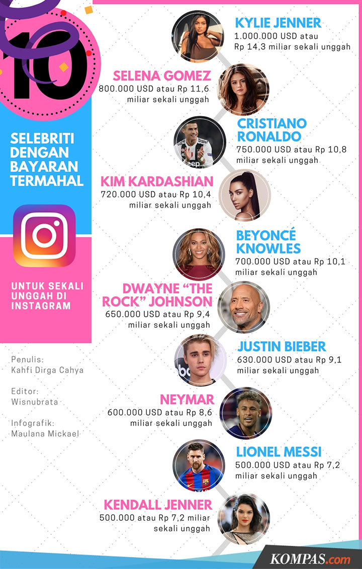 Jadwal Liga Spanyol Real Madrid Vs Sevilla Untuk Perebutkan Posisi 3