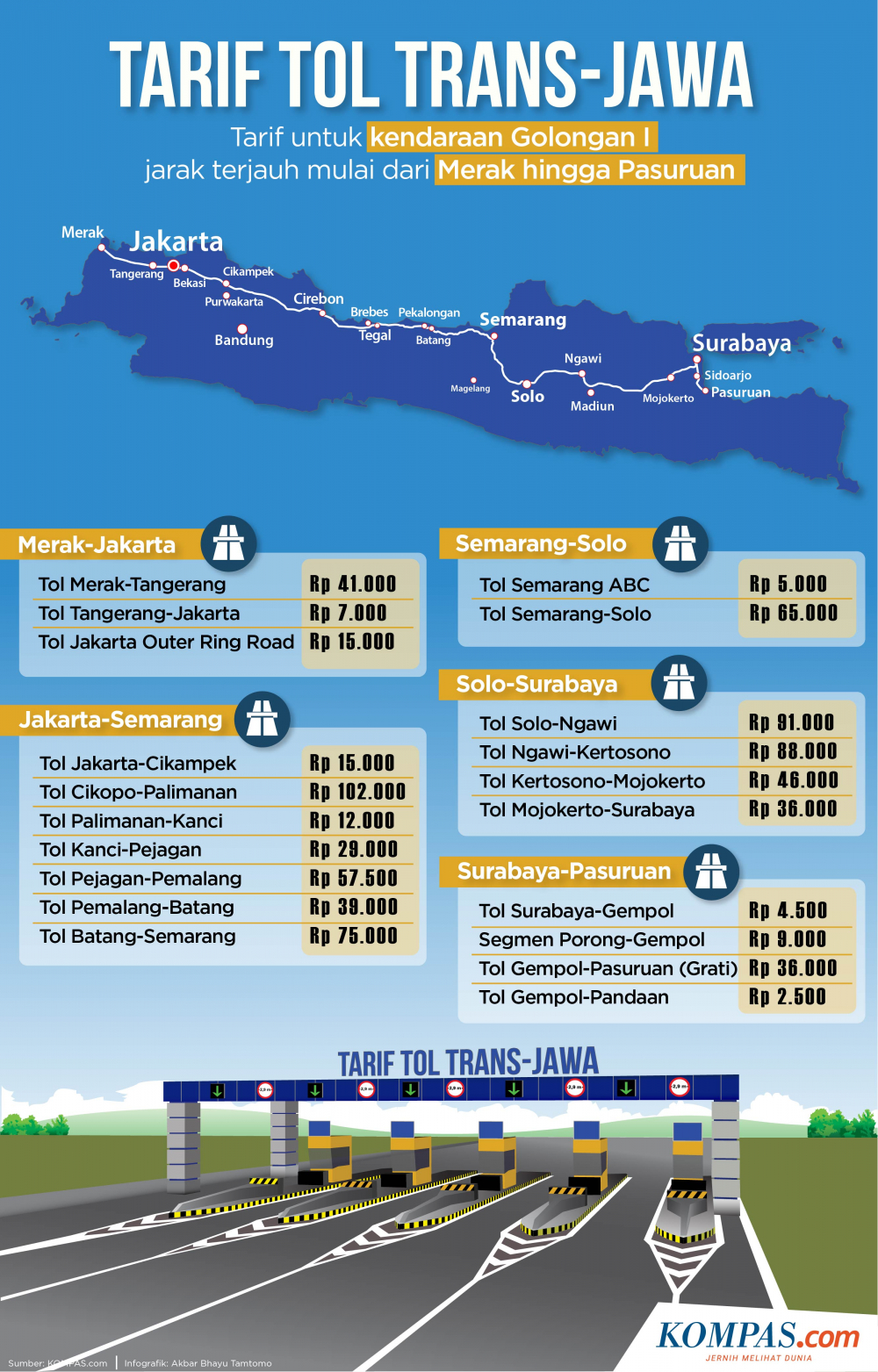 INFOGRAFIK: Tarif Tol Trans-Jawa dari Merak hingga Pasuruan