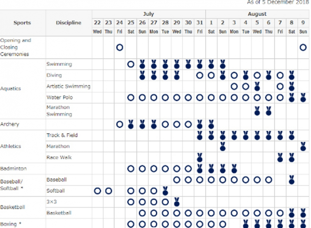 Cek jadwal selengkapnya di https://tokyo2020.org/en/games/schedule/olympic/
