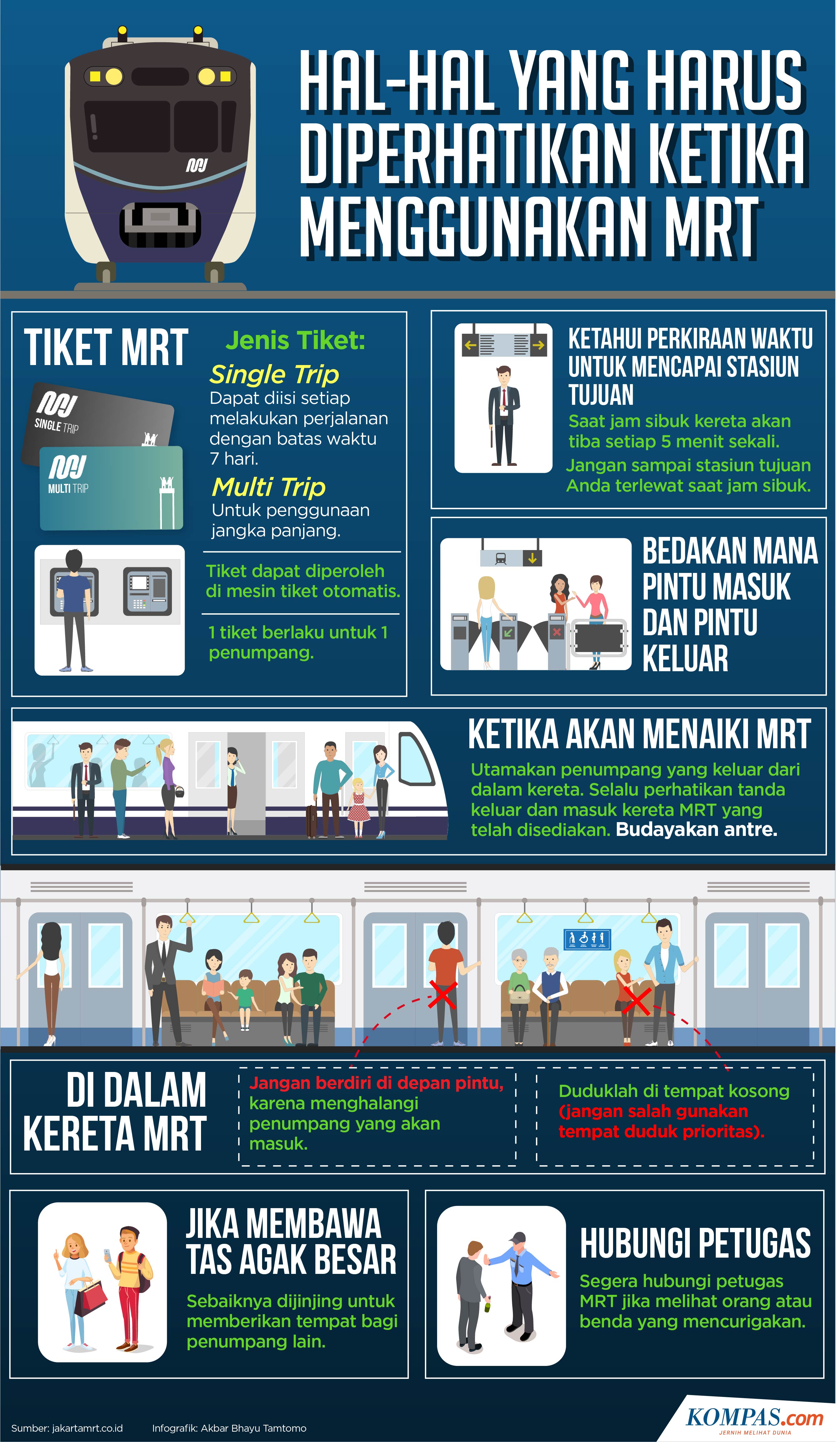 INFOGRAFIK: Hal Yang Harus Diperhatikan Bagi Pengguna MRT Jakarta