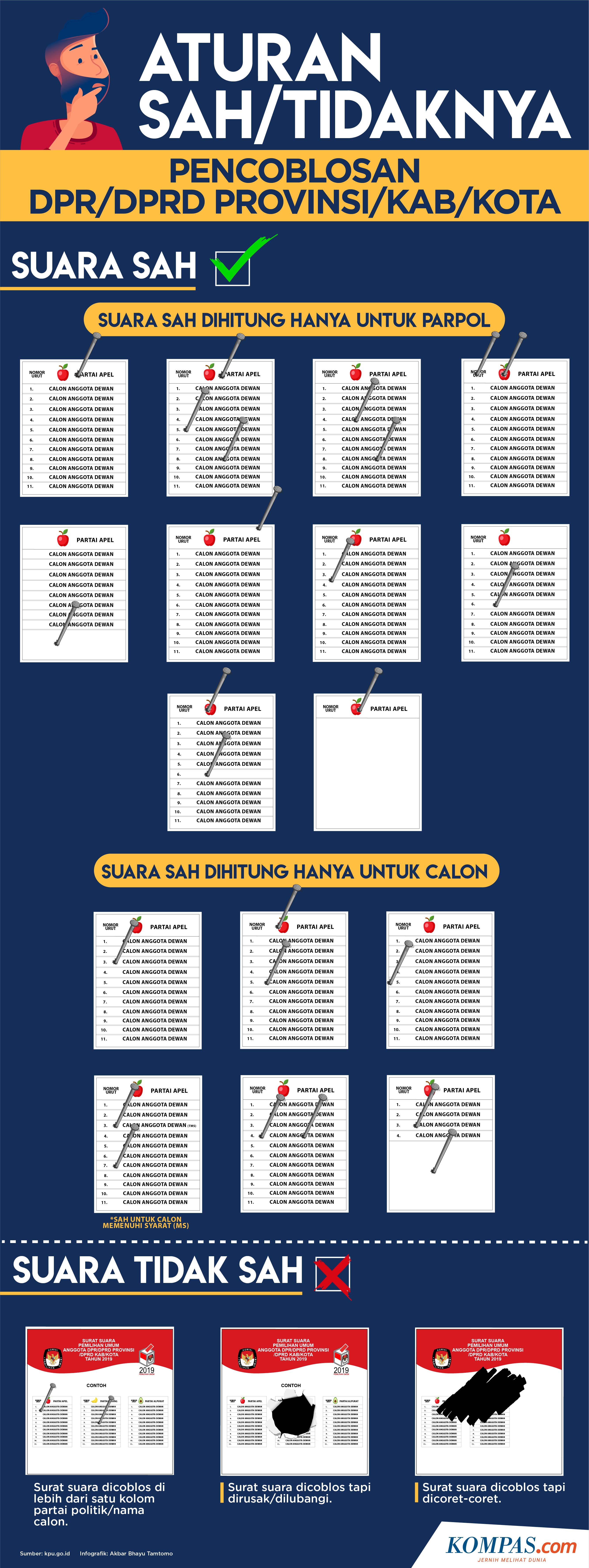 Jangan Sampai Surat Suara Tidak Sah Perhatikan 5 Hal Berikut Ini Halaman All Kompas Com