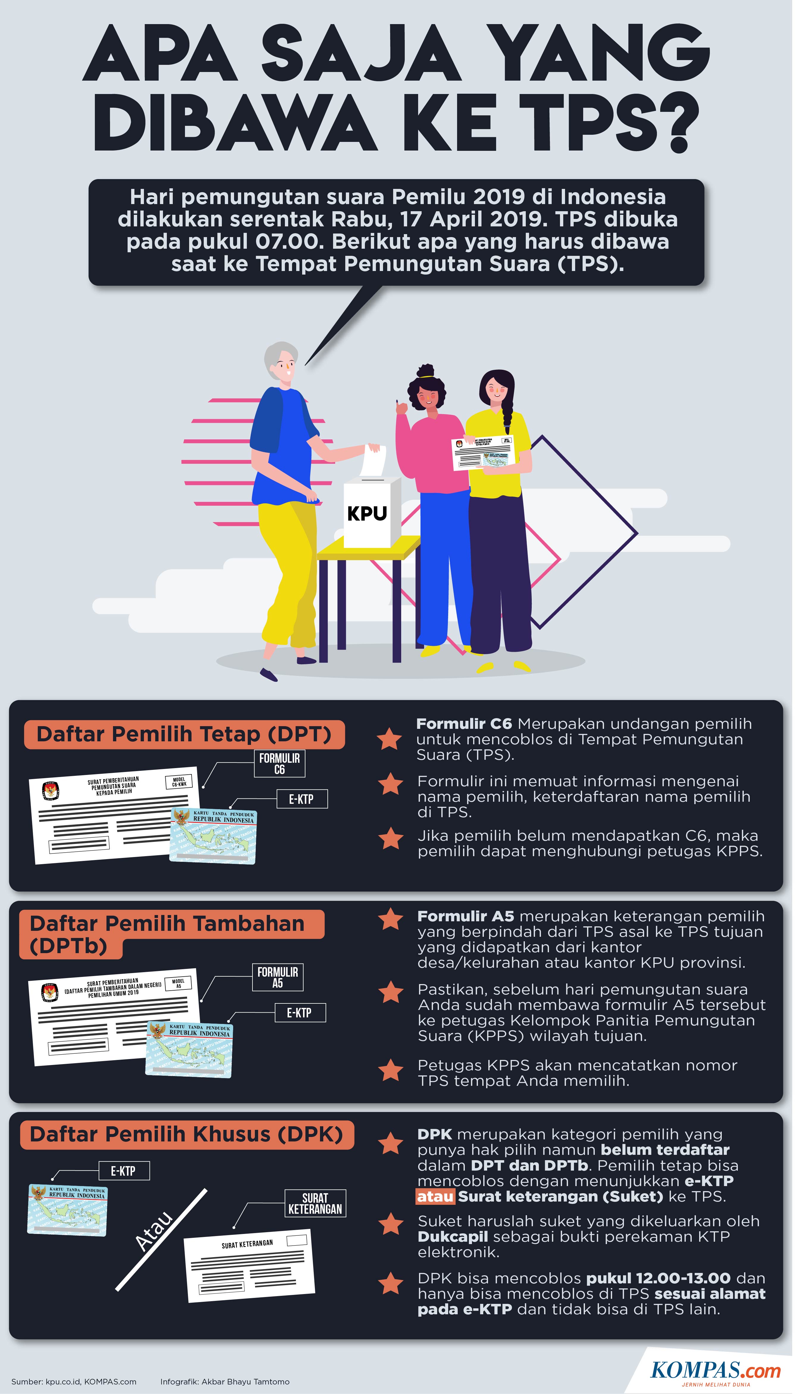 Infografik Apa Saja Yang Perlu Dibawa Saat Kita Ke Tps Hot Sex Picture 2768