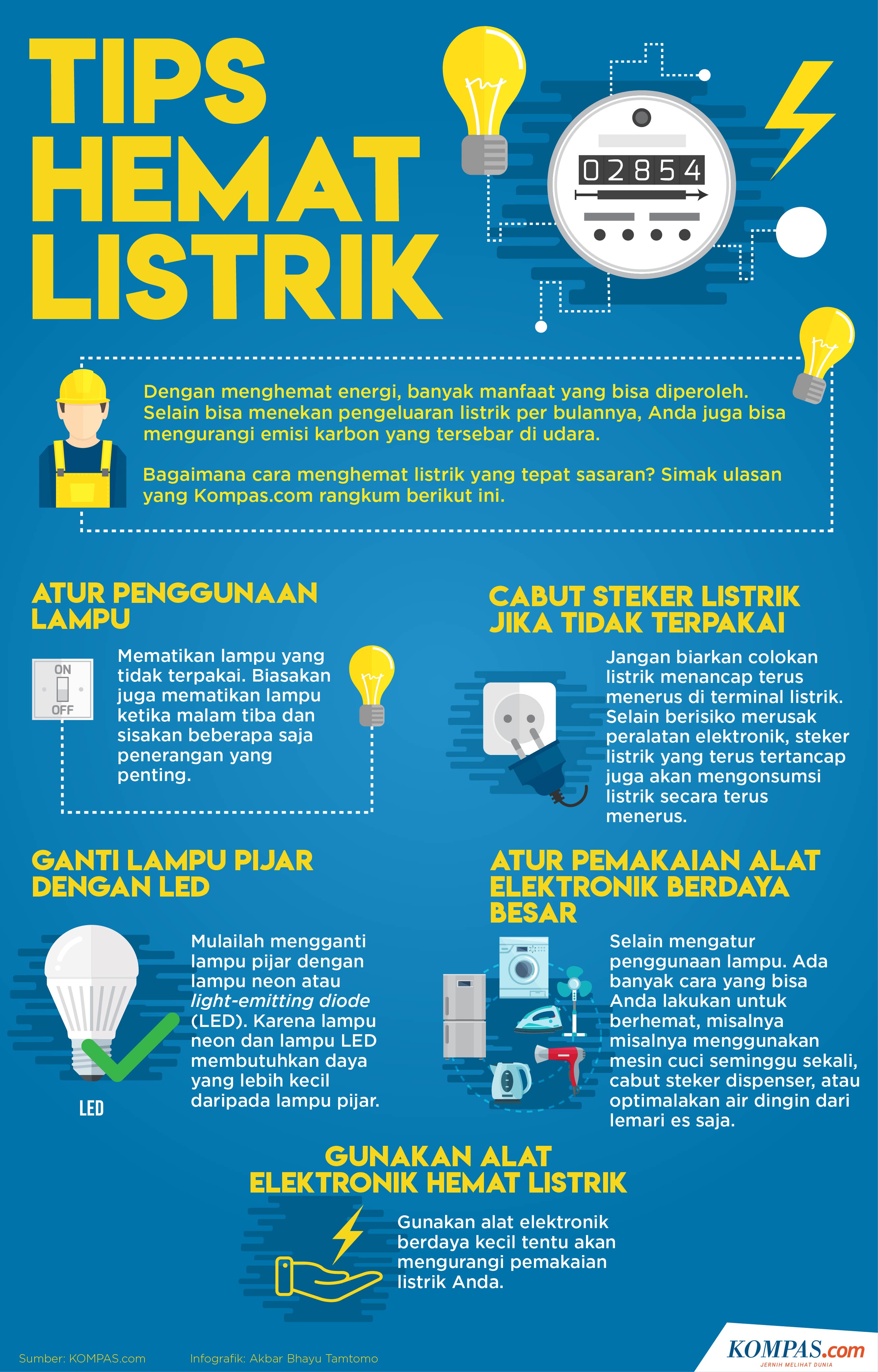 Infografik: Tips Hemat Listrik, Hemat Biaya