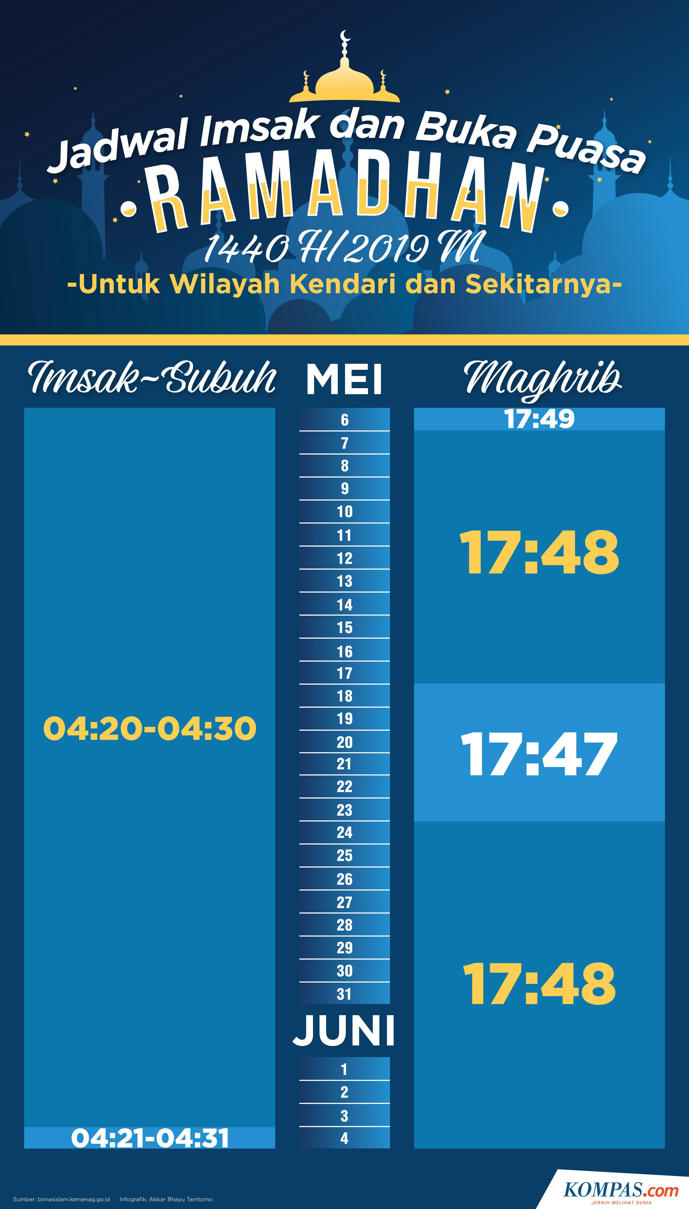 Jadwal Imsak Dan Buka Puasa Untuk Kendari Selama Ramadhan 1440 H