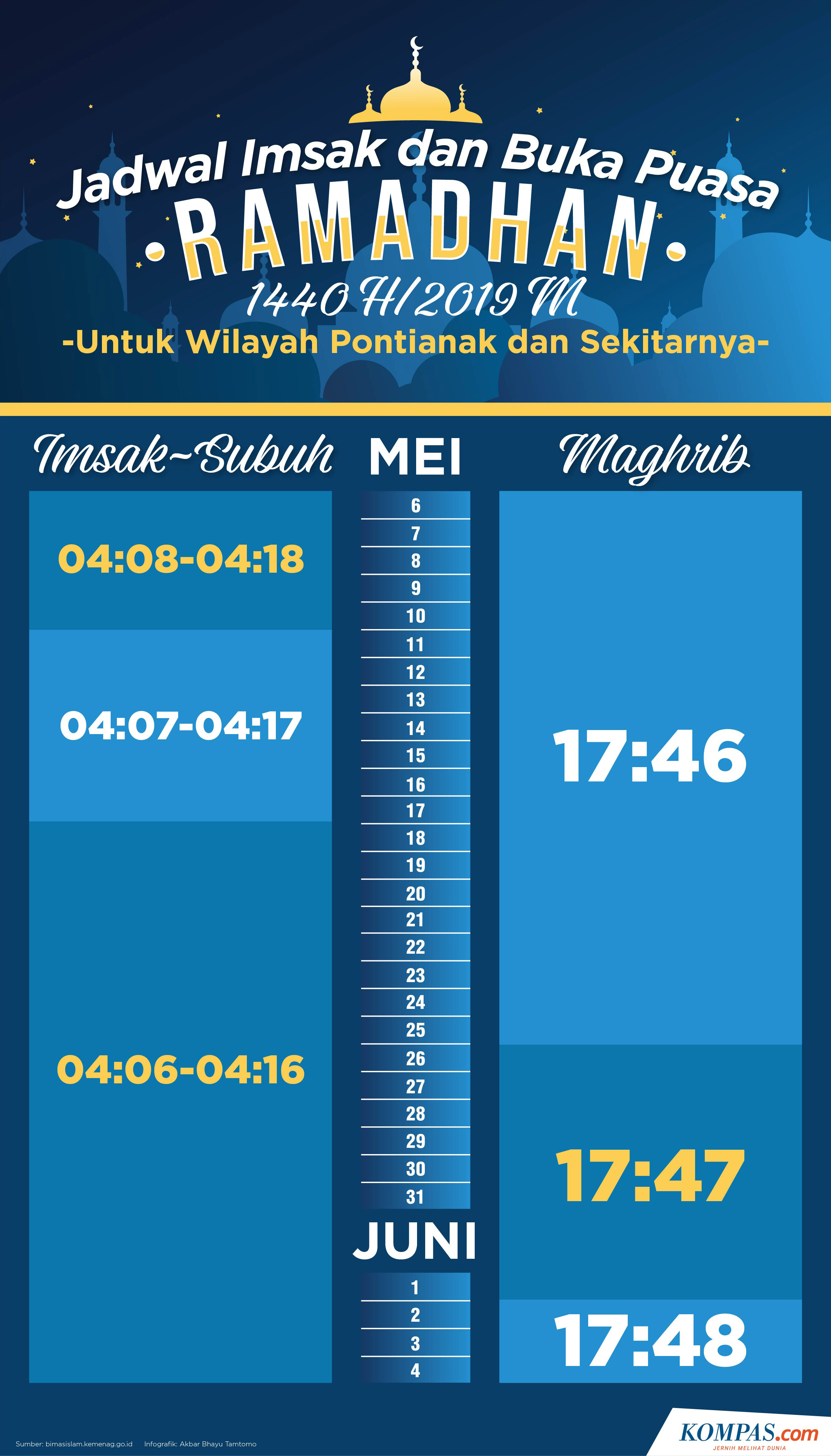 Waktu Adzan Magrib Hari Ini Jadwal Sholat Imsakiyah Adzan Magrib Ramadhan 1436 H 2015 M 1102