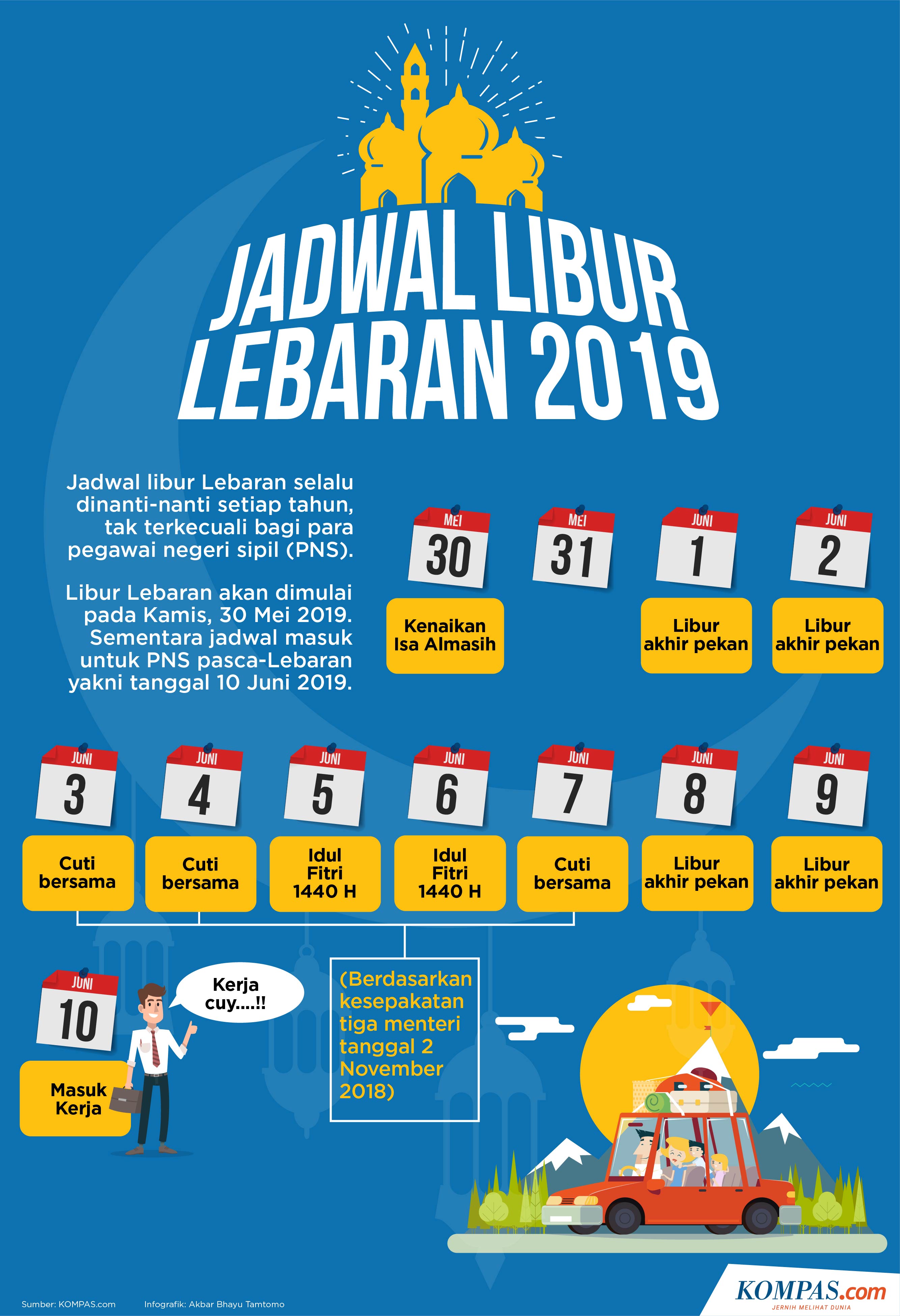Jadwal Libur Lebaran 2019 Bank Indonesia Phil Mackay