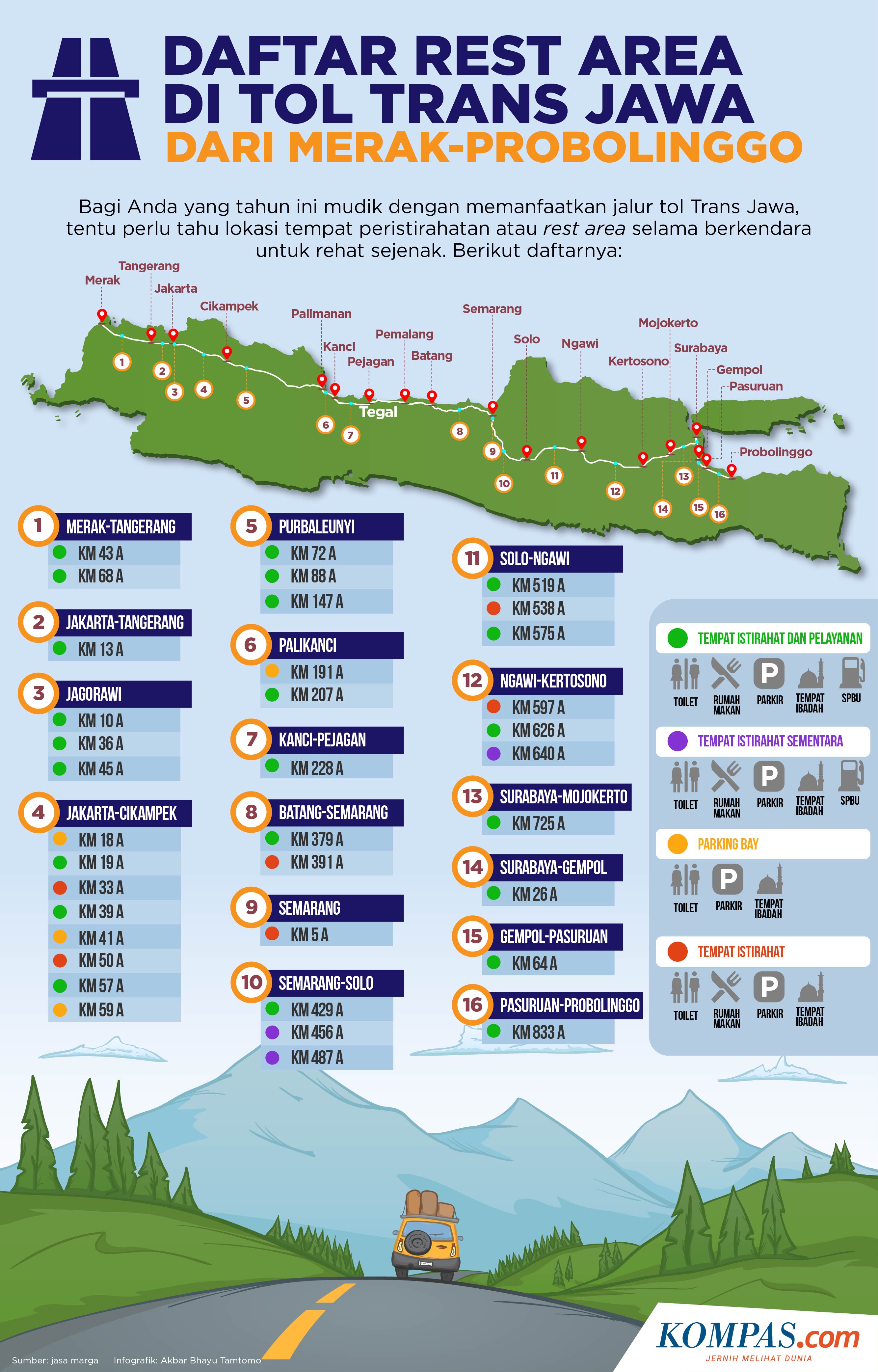 Catat Ini Titik Titik Rest Area Di Jalan Tol Trans Jawa