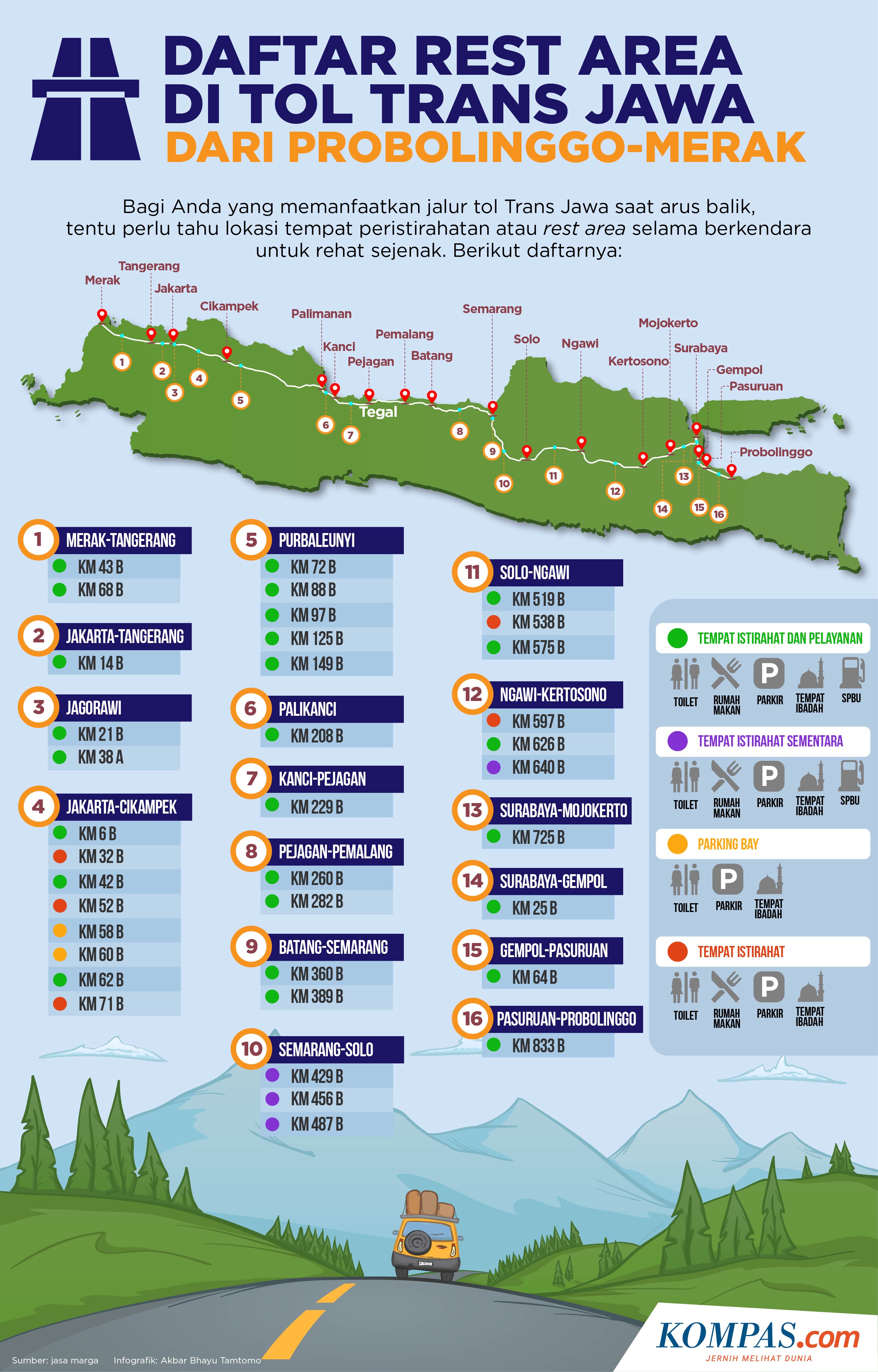 INFOGRAFIK: Daftar "Rest Area" Tol Trans Jawa Ruas Probolinggo-Merak