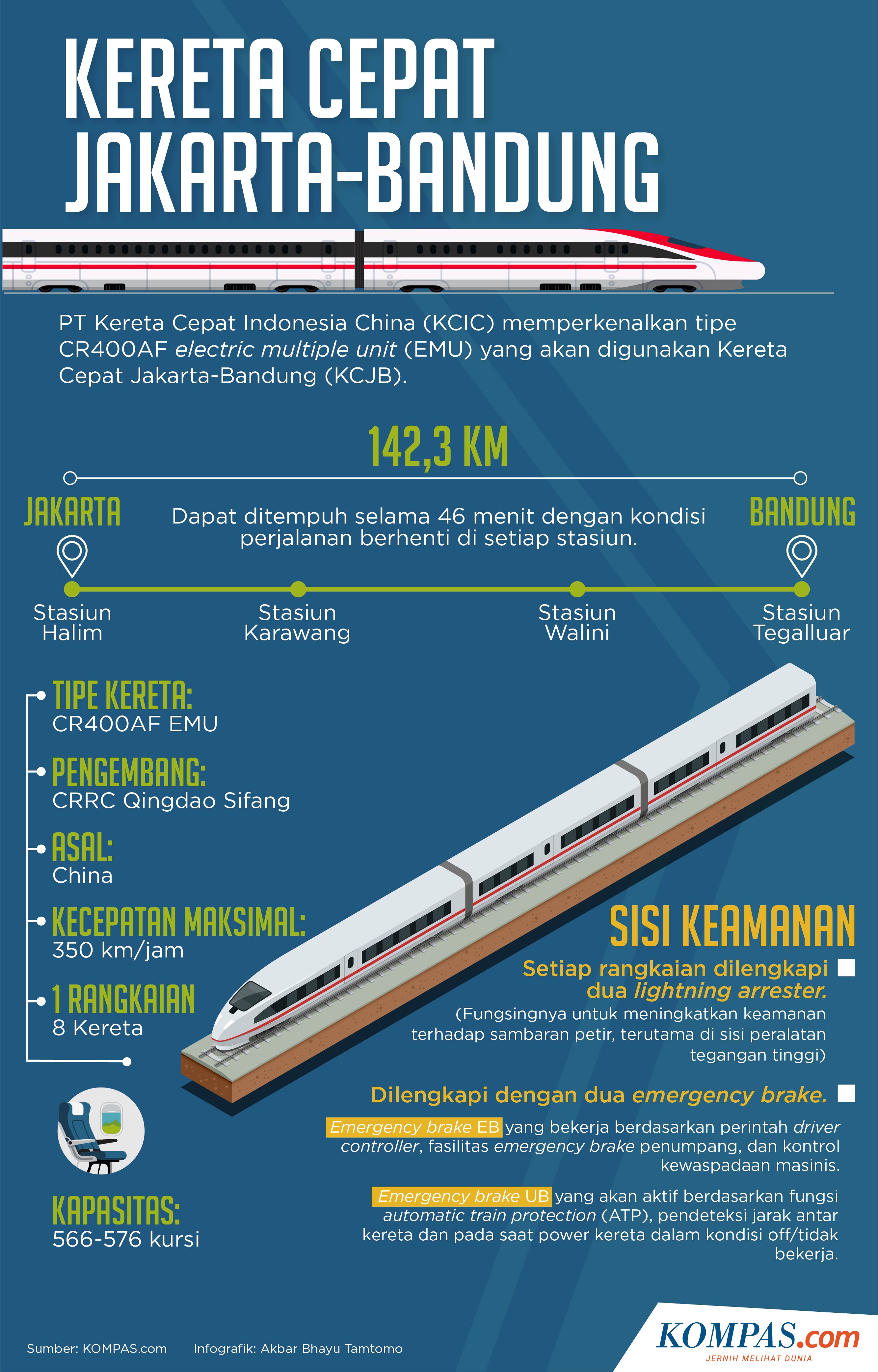 Desain Kereta Cepat Jakarta Surabaya Rectangle Circle