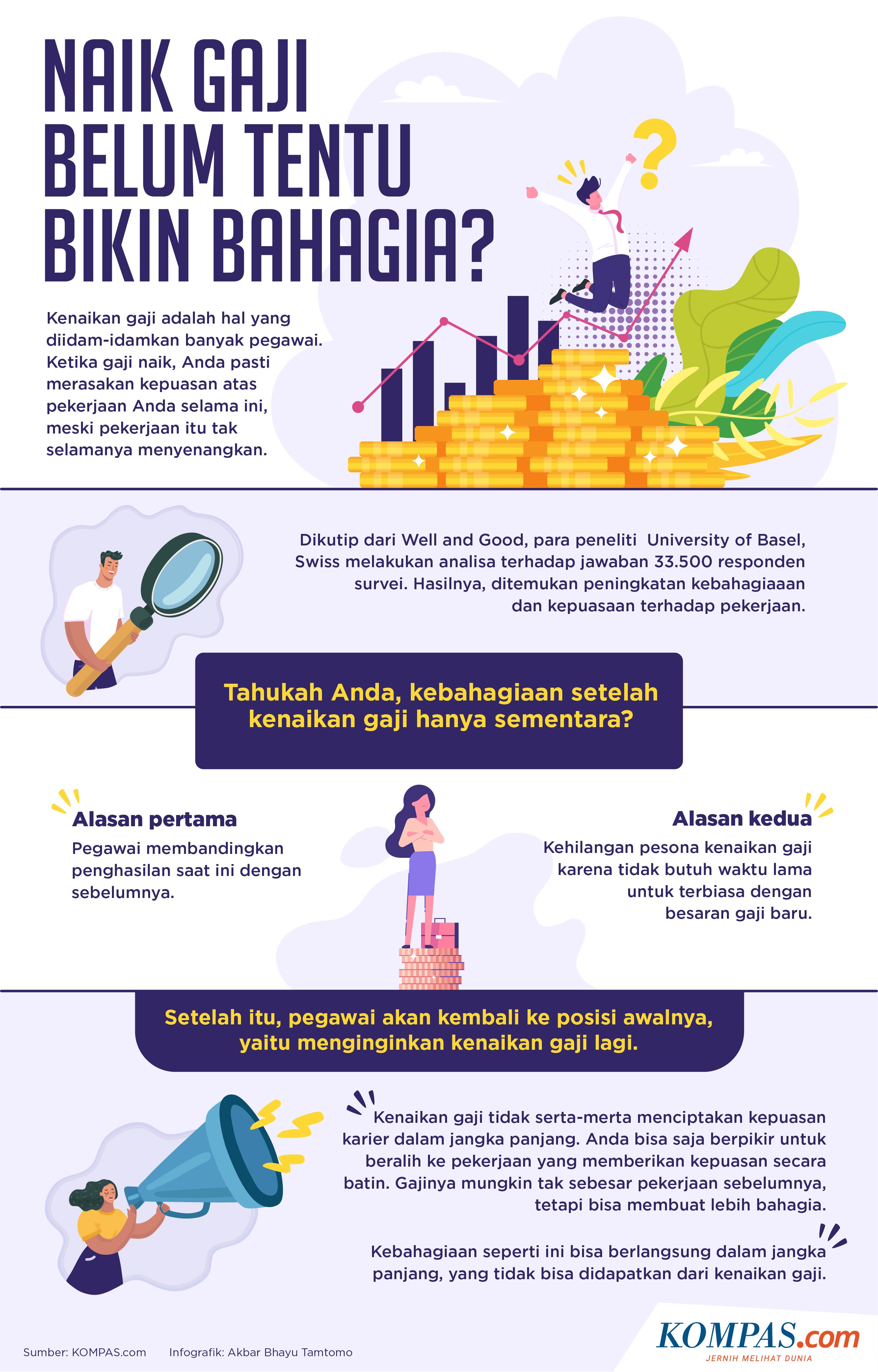 Infografik Naik Gaji Belum Tentu Bikin Bahagia