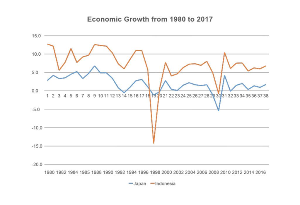 pertumbuhan ekonomi