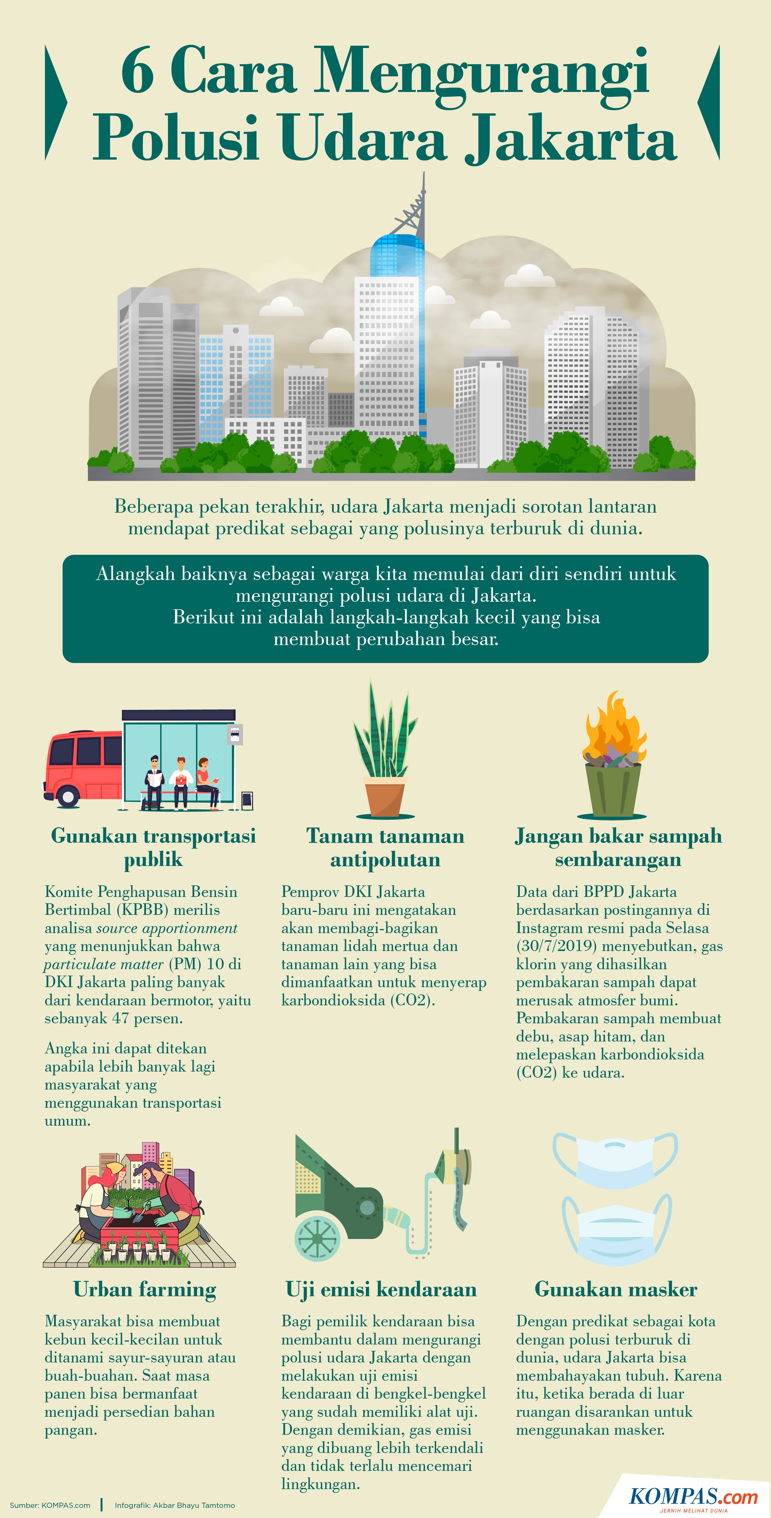 Infografik 6 Cara Mengurangi Polusi Udara Jakarta