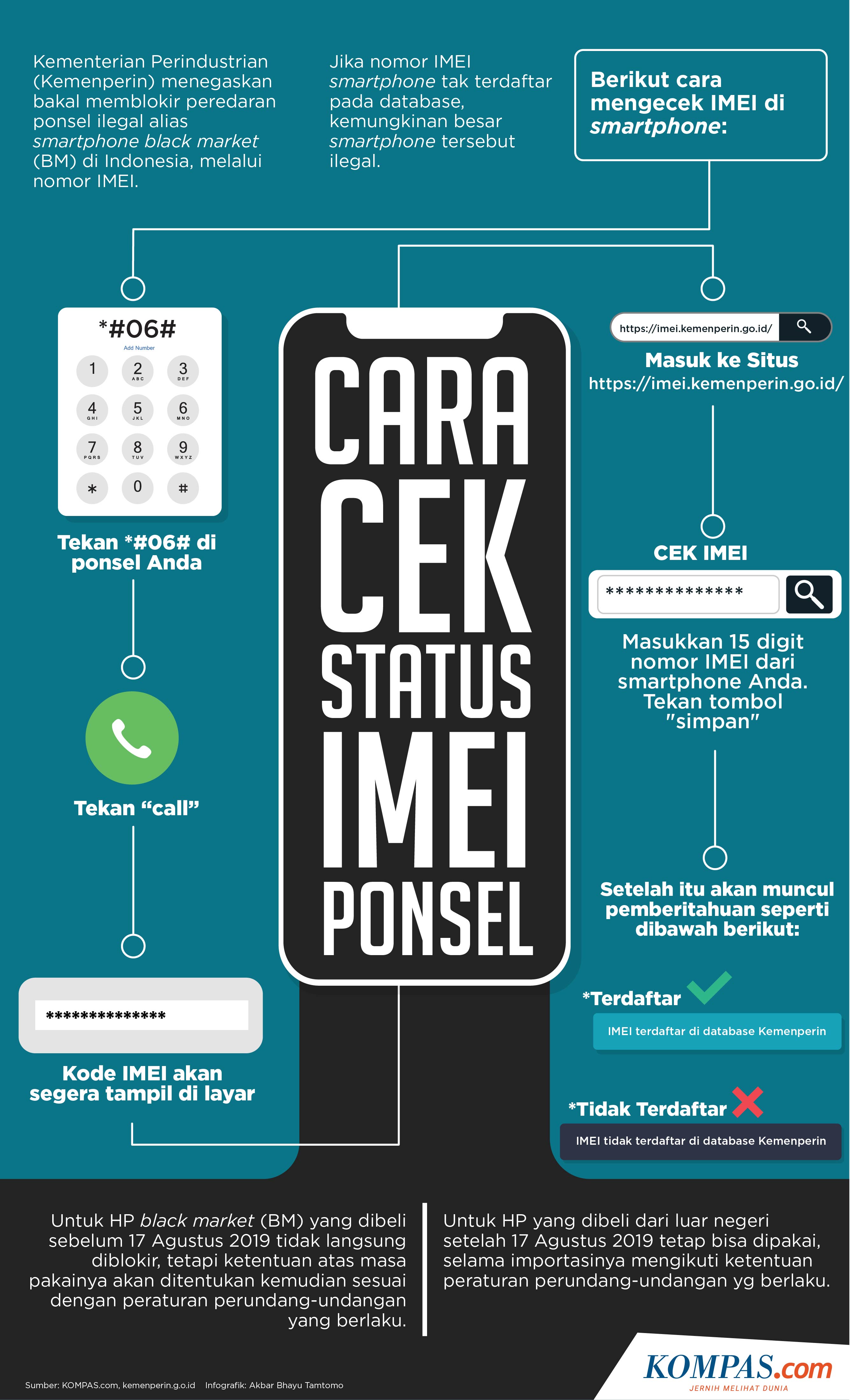 Infografik: Cara Cek Status IMEI Ponsel 