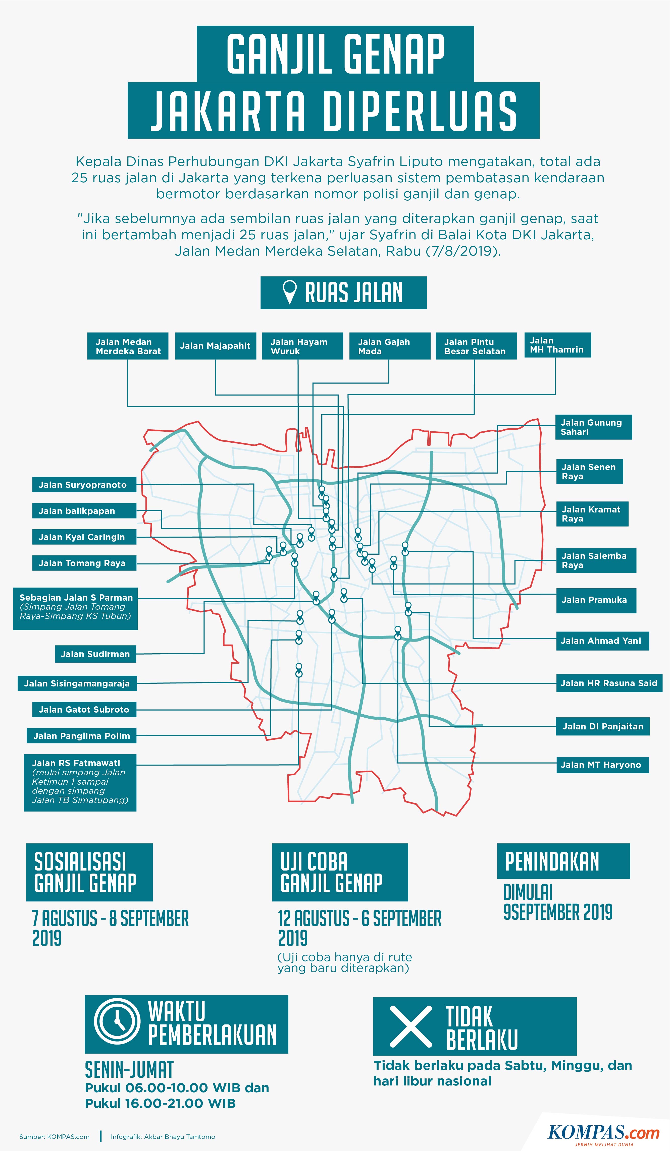 INFOGRAFIK: 25 Ruas Jalan Terdampak Perluasan Ganjil Genap DKI Jakarta