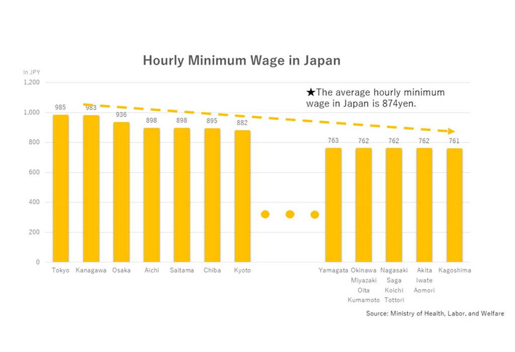 Tabel di atas dibuat berdasarkan data dari Kementerian Kesehatan, Tenaga Kerja dan Kesejahteraan Jepang.