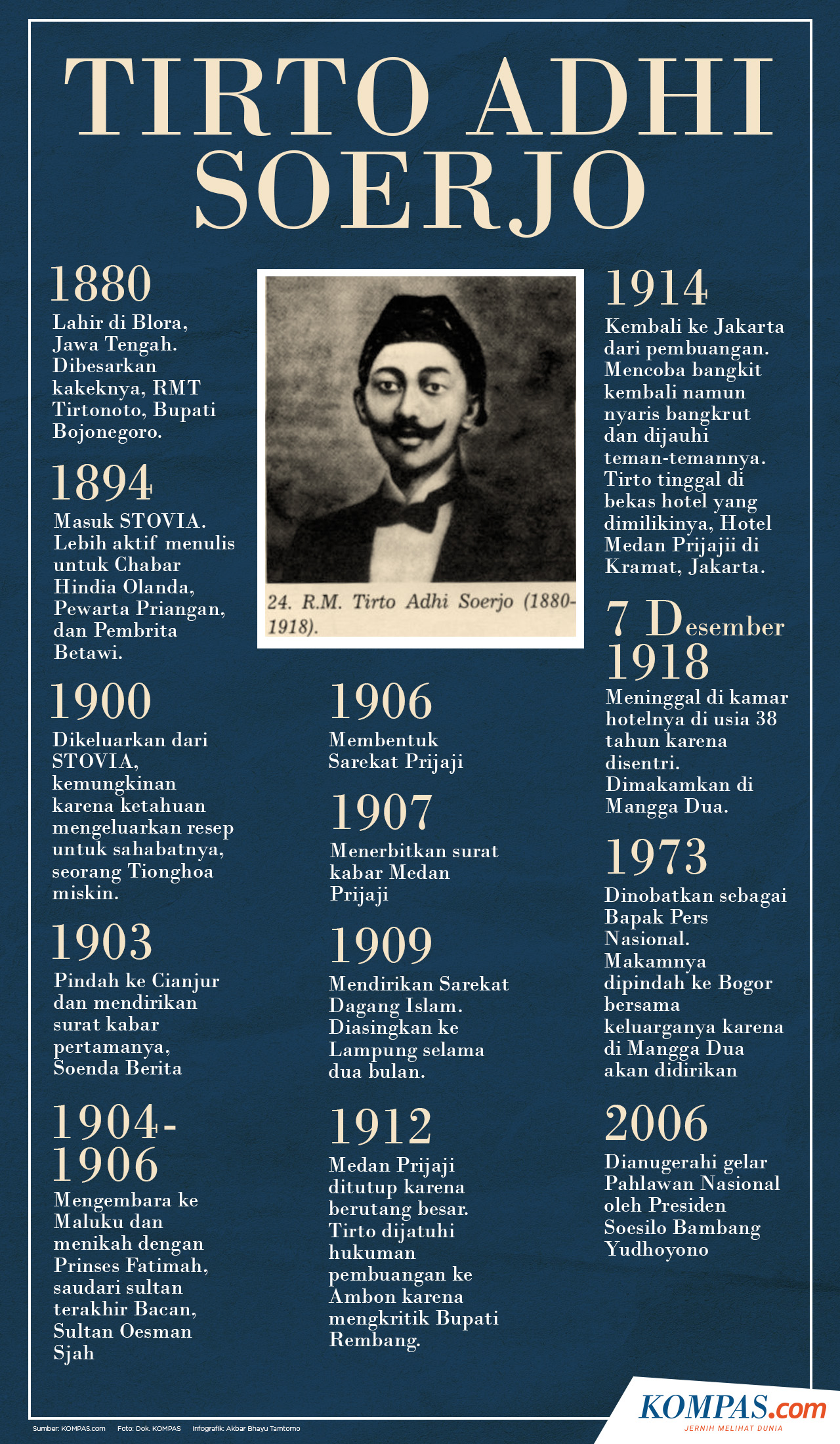  INFOGRAFIS Tirto Adhi Soerjo Inspirasi Tokoh Minke Dalam Film Bumi 