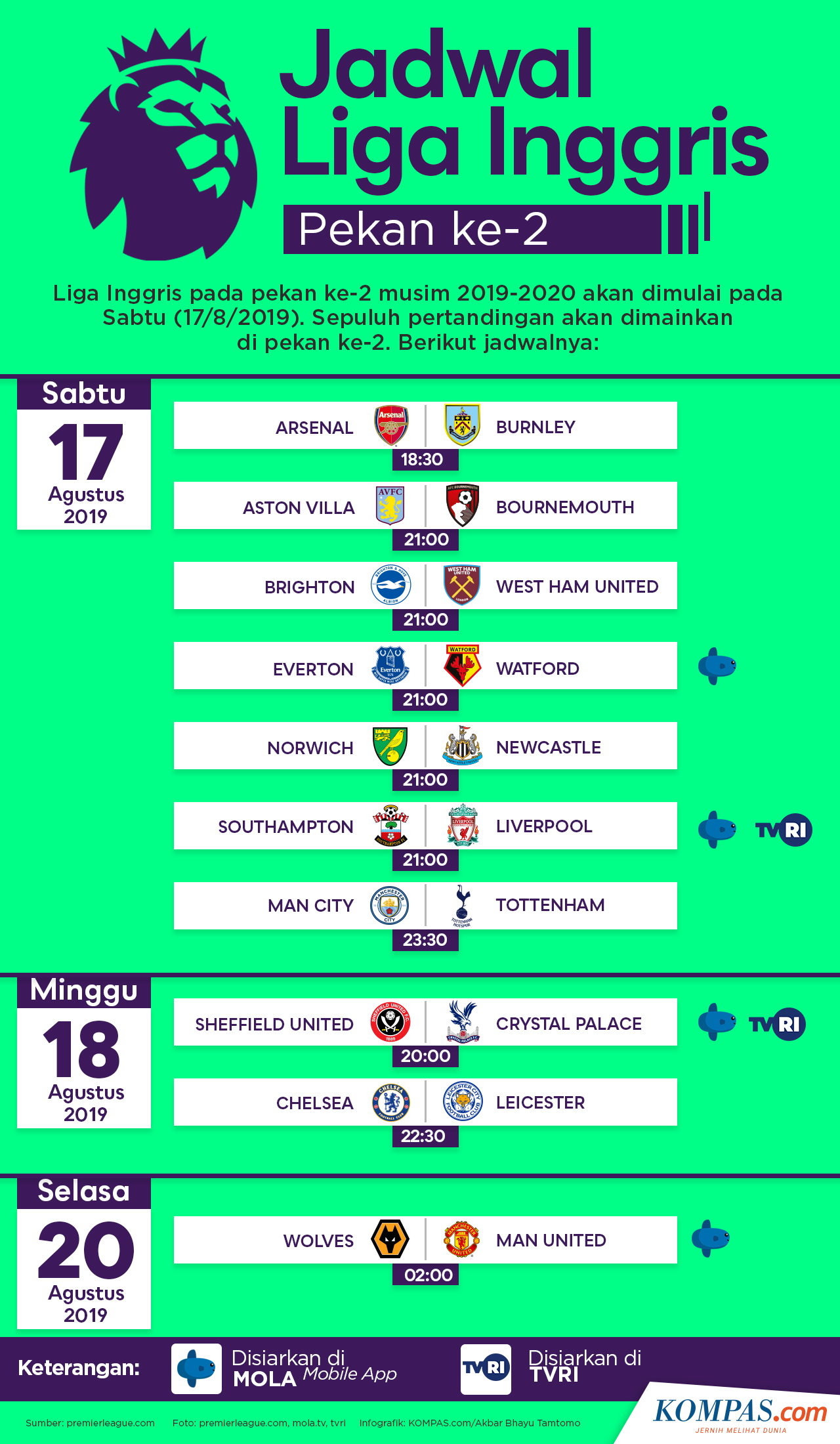 Infografik: Jadwal Liga Inggris, Pekan Ke-2 Premier League