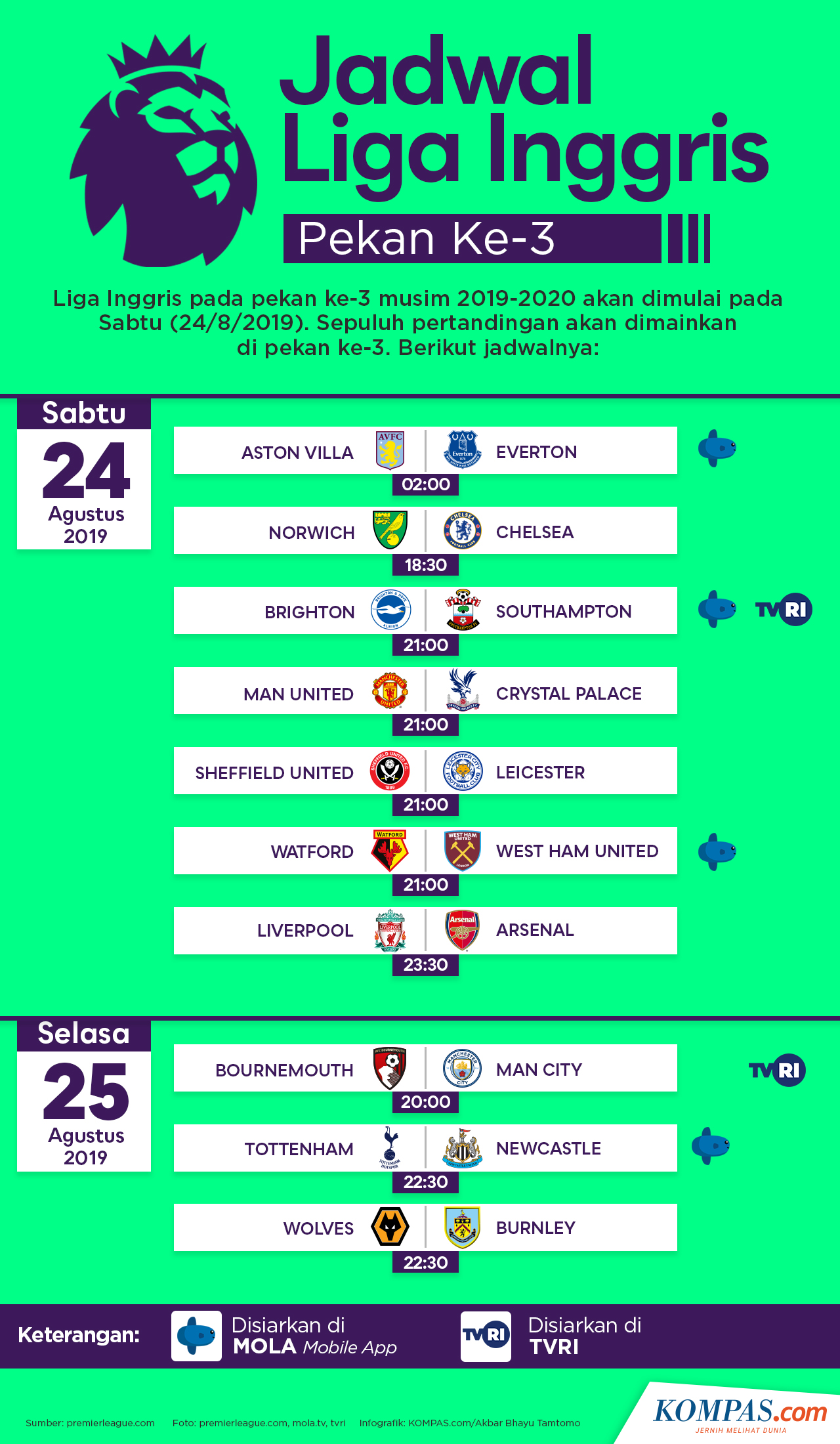 Infografik Jadwal Pekan Ketiga Liga Inggris Liverpool Vs Arsenal