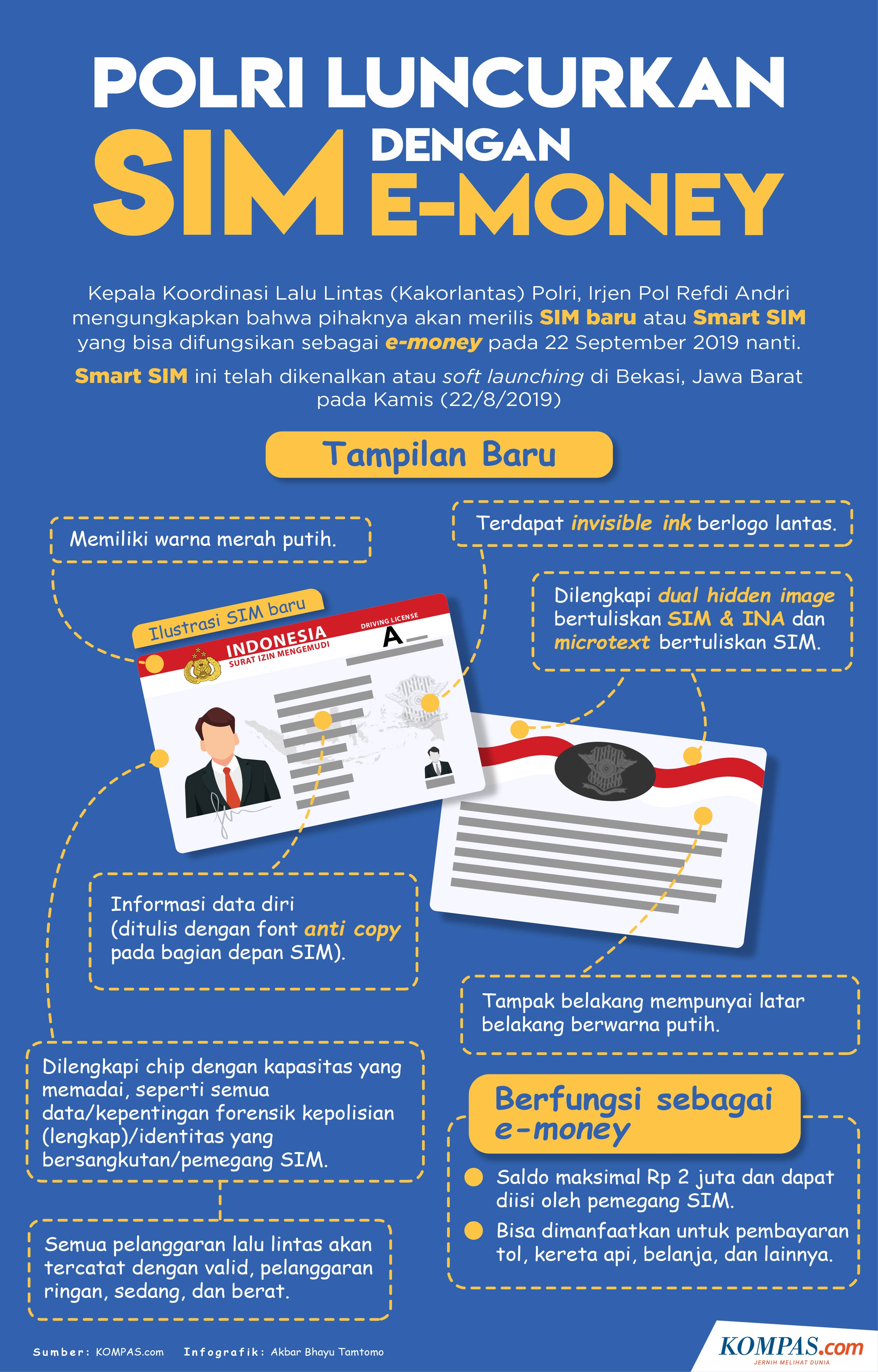 Bisakah Membuat Sim Di Luar Daerah Domisili Halaman All Kompas Com