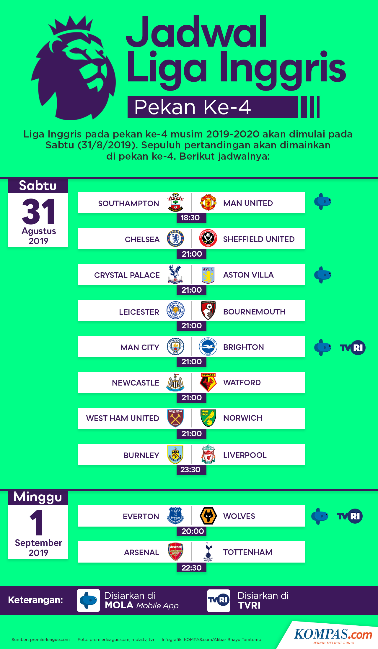 Infografik Jadwal Liga Inggris Arsenal Vs Tottenham