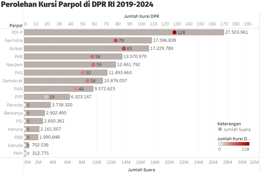 Hasil Lengkap Perolehan Kursi Dpr 2019 2024 Halaman All