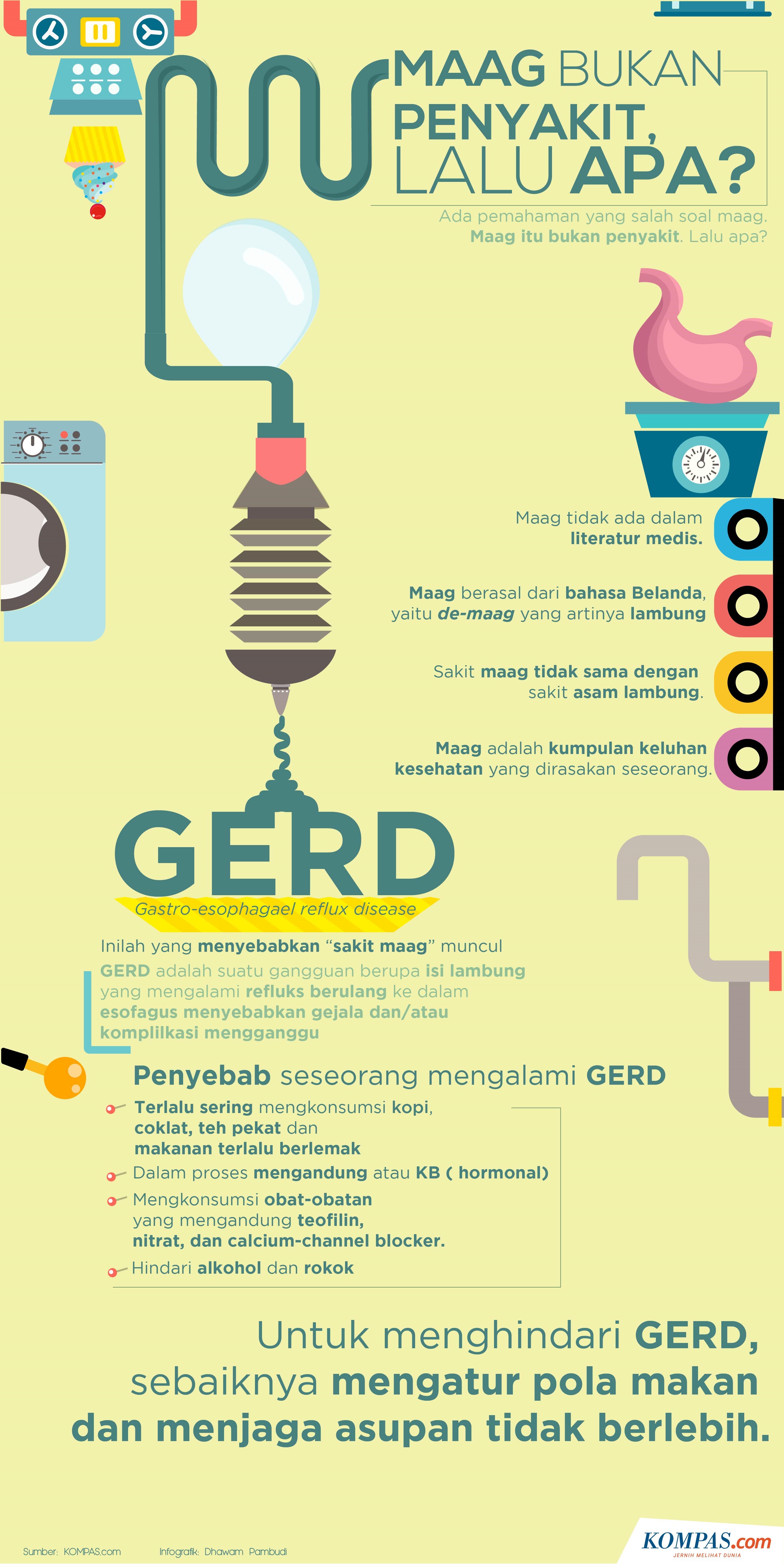 Infografik Maag Bukan Penyakit Lalu Apa