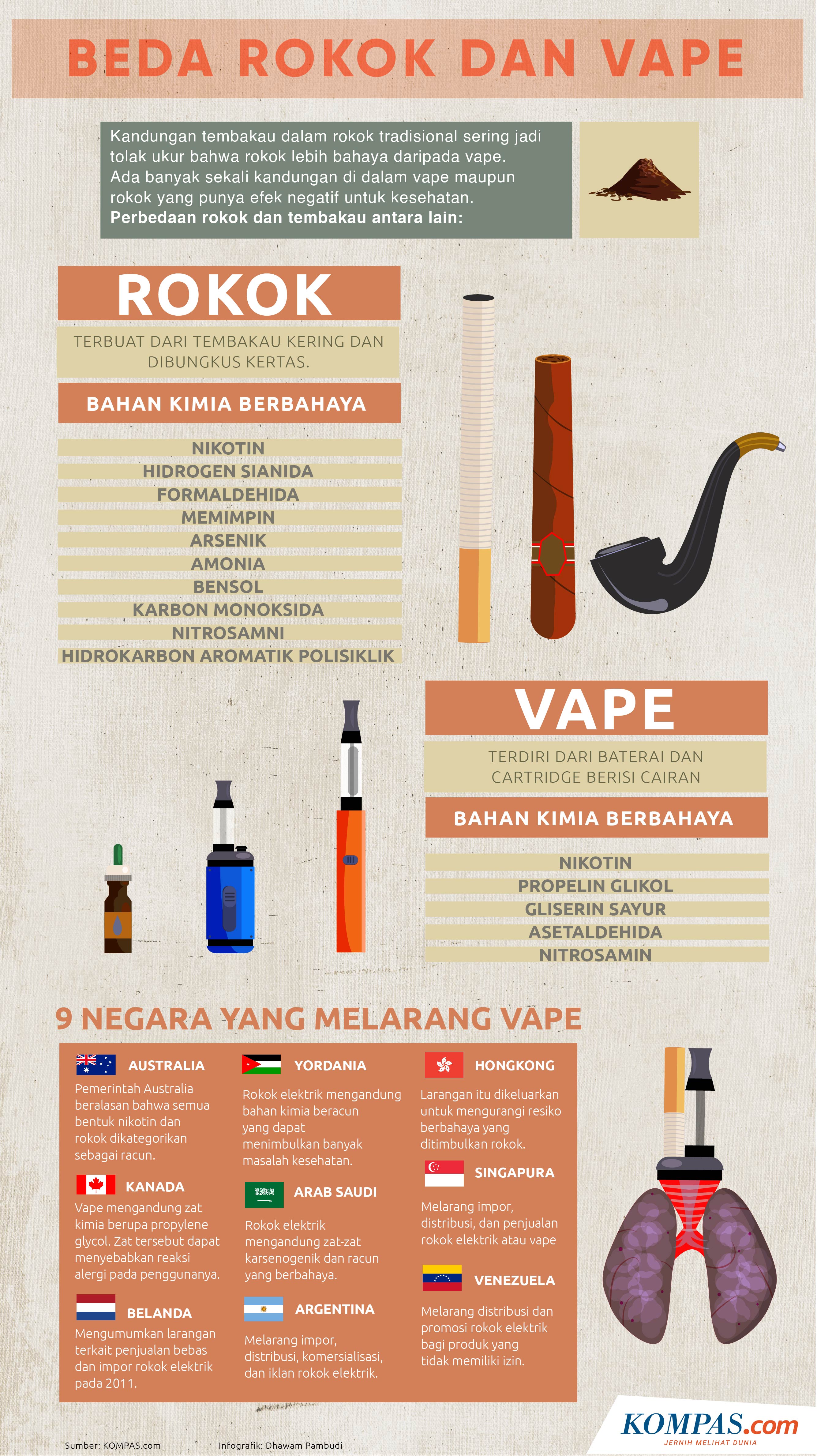 INFOGRAFIK Rokok dan Vape  Apa Bedanya 