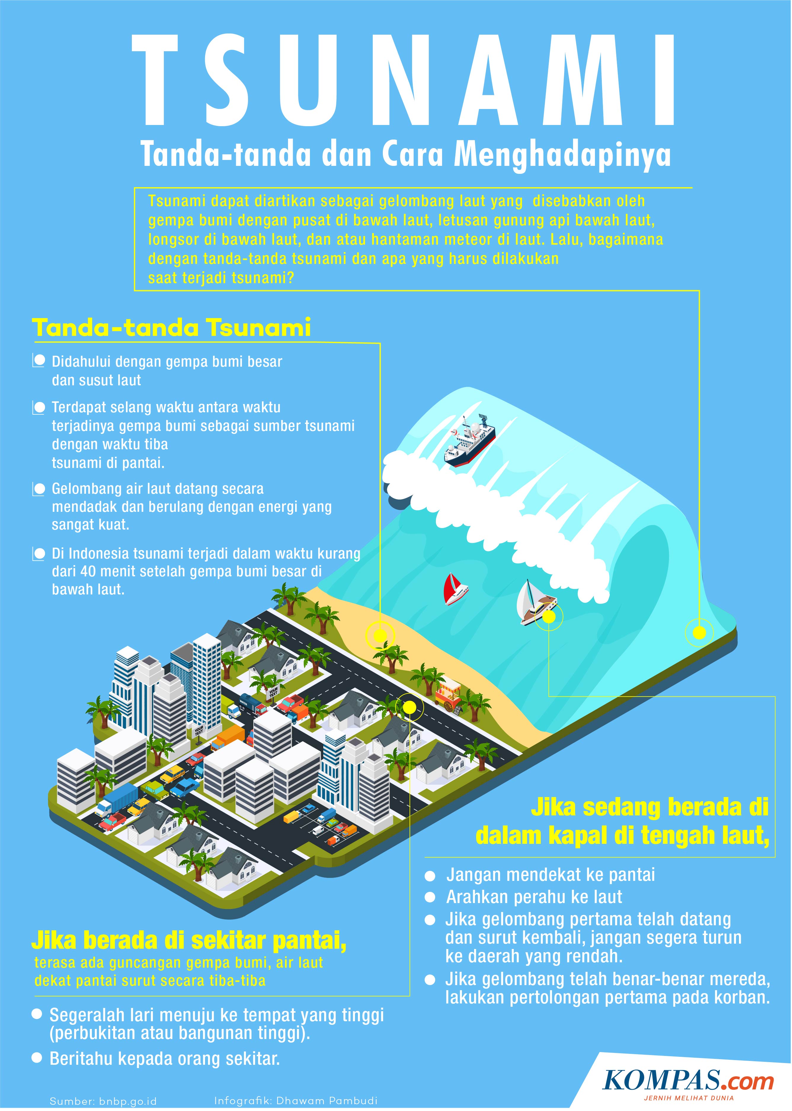 INFOGRAFIK Mengenal Tanda tanda Tsunami  dan Cara 