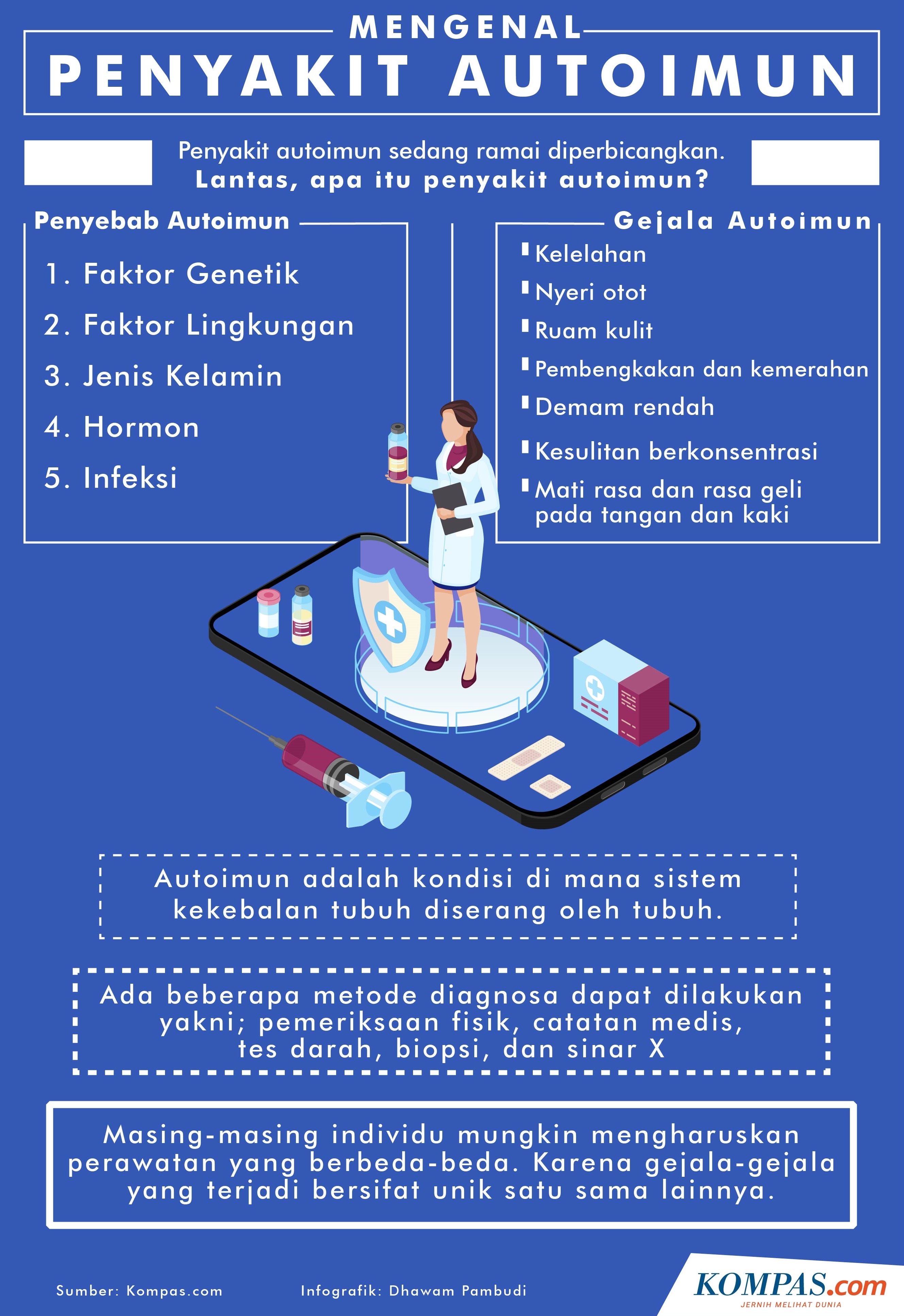 Infografik Apa Itu Penyakit Autoimun