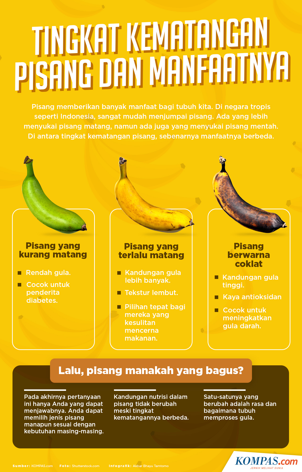 Jenis pisang