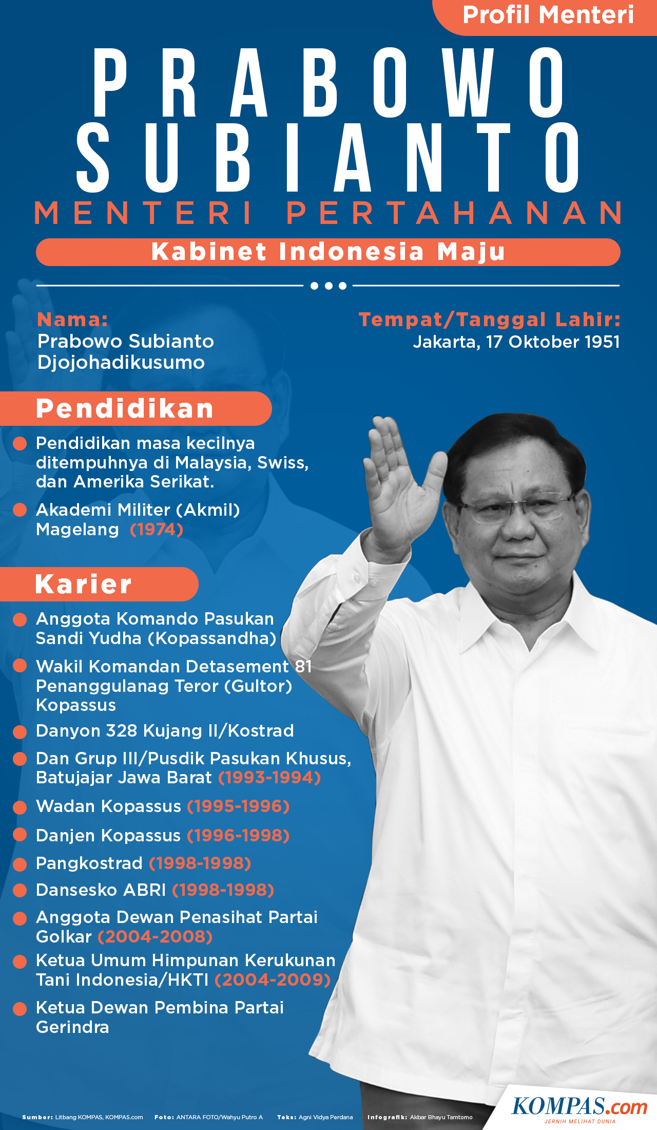 Biografi Prabowo Subianto Pdf – Lakaran