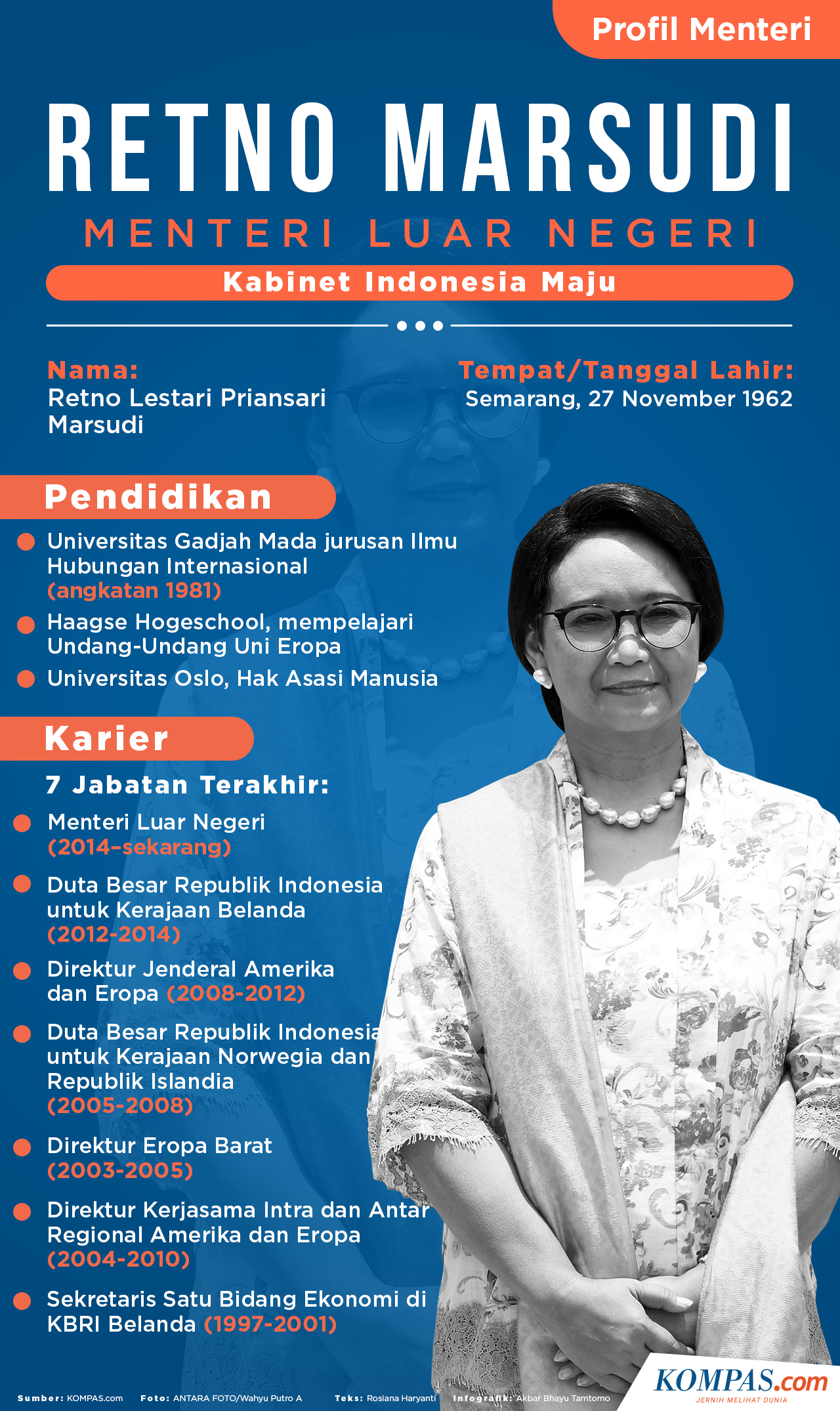 Infografik Profil Retno Marsudi Menteri Luar Negeri Ri