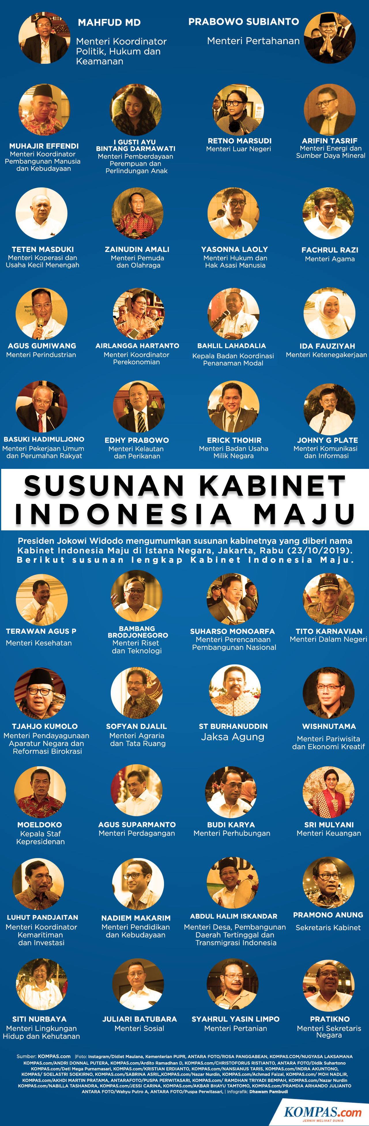 Susunan Kabinet Nama Menteri Kabinet Jokowi Beserta 