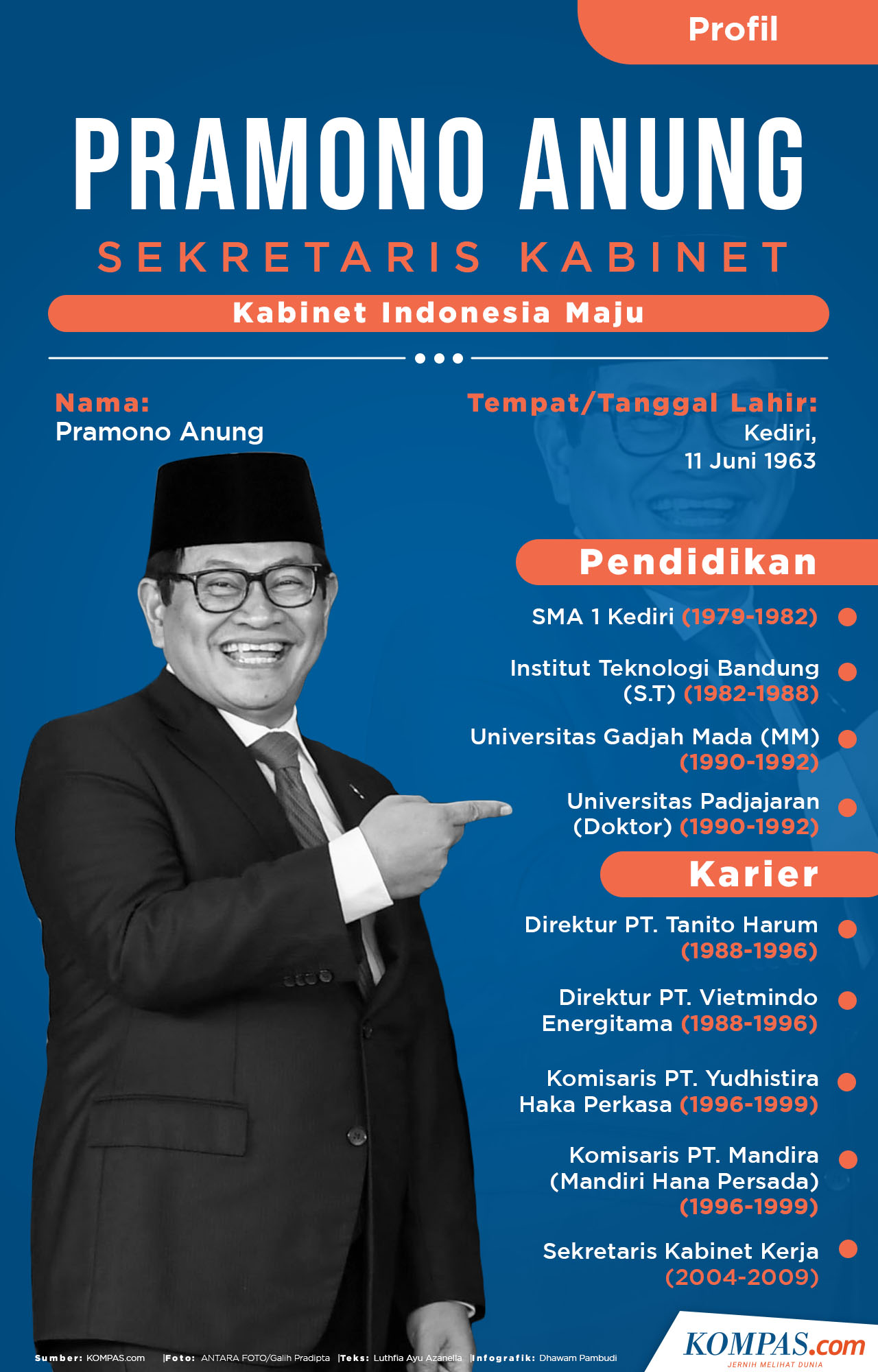 INFOGRAFIK: Pramono Anung, Sekretaris Kabinet