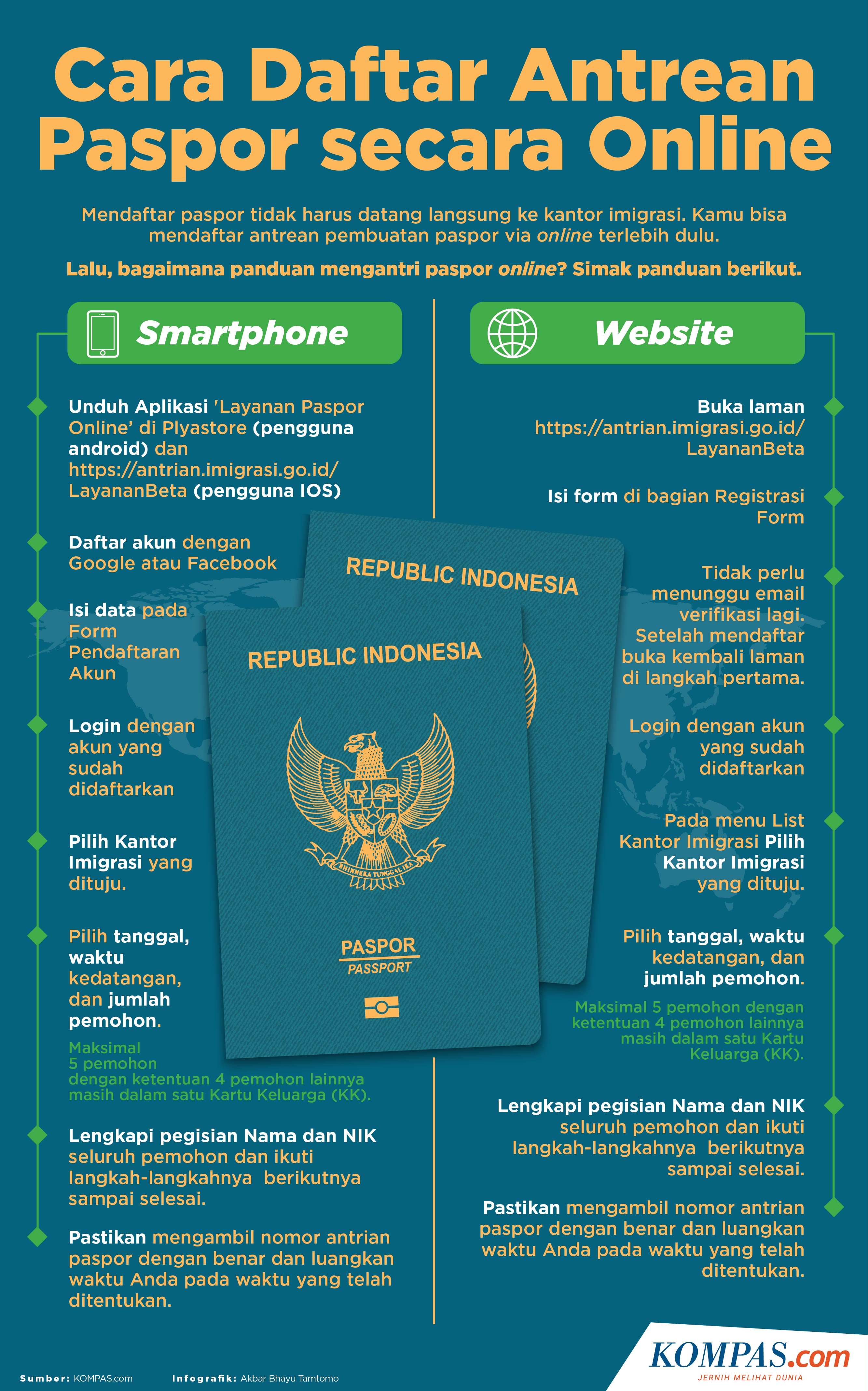 Online buat passport Panduan Cara