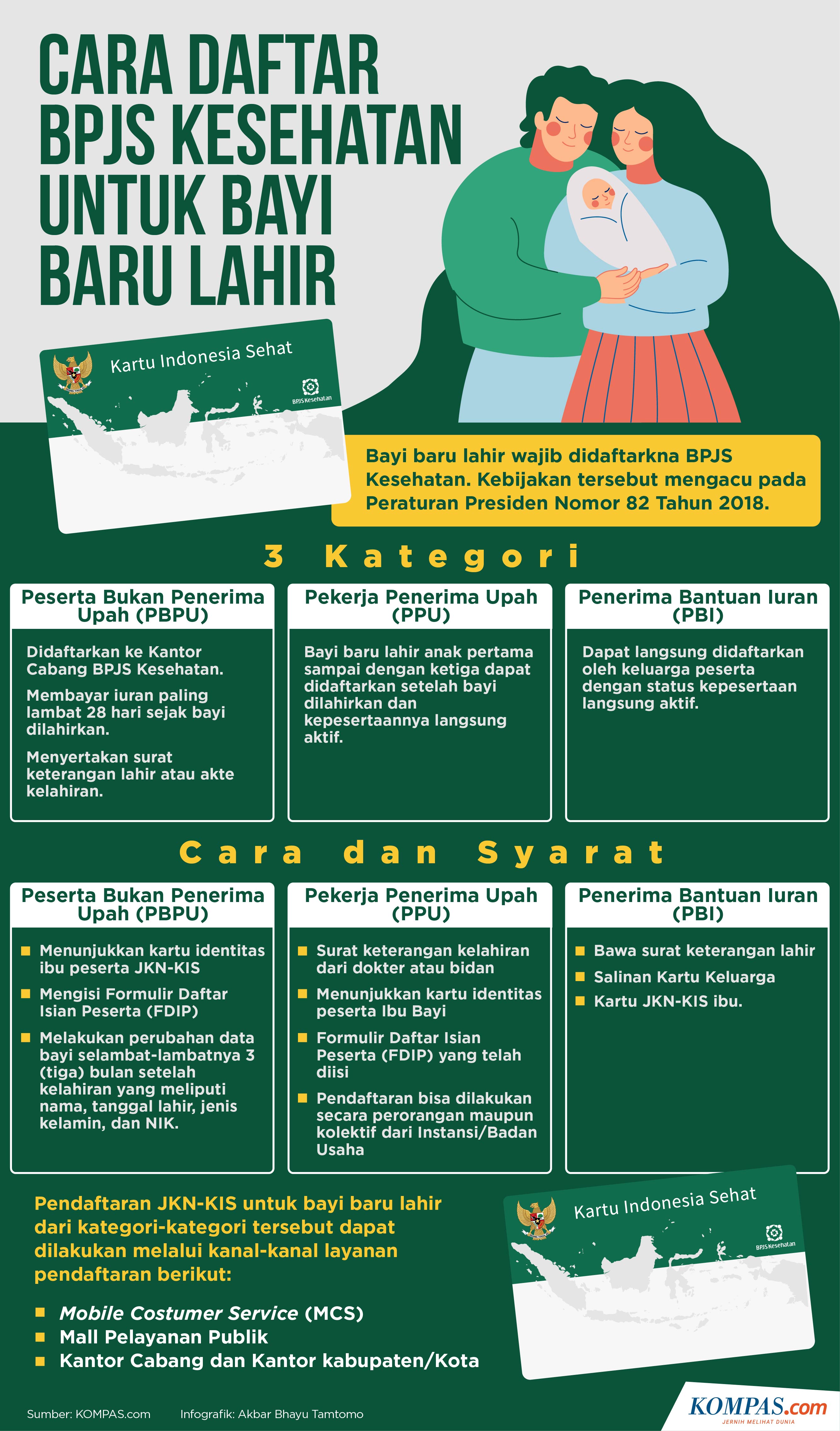 Infografik Cara Daftar Bpjs Kesehatan Untuk Bayi Baru Lahir