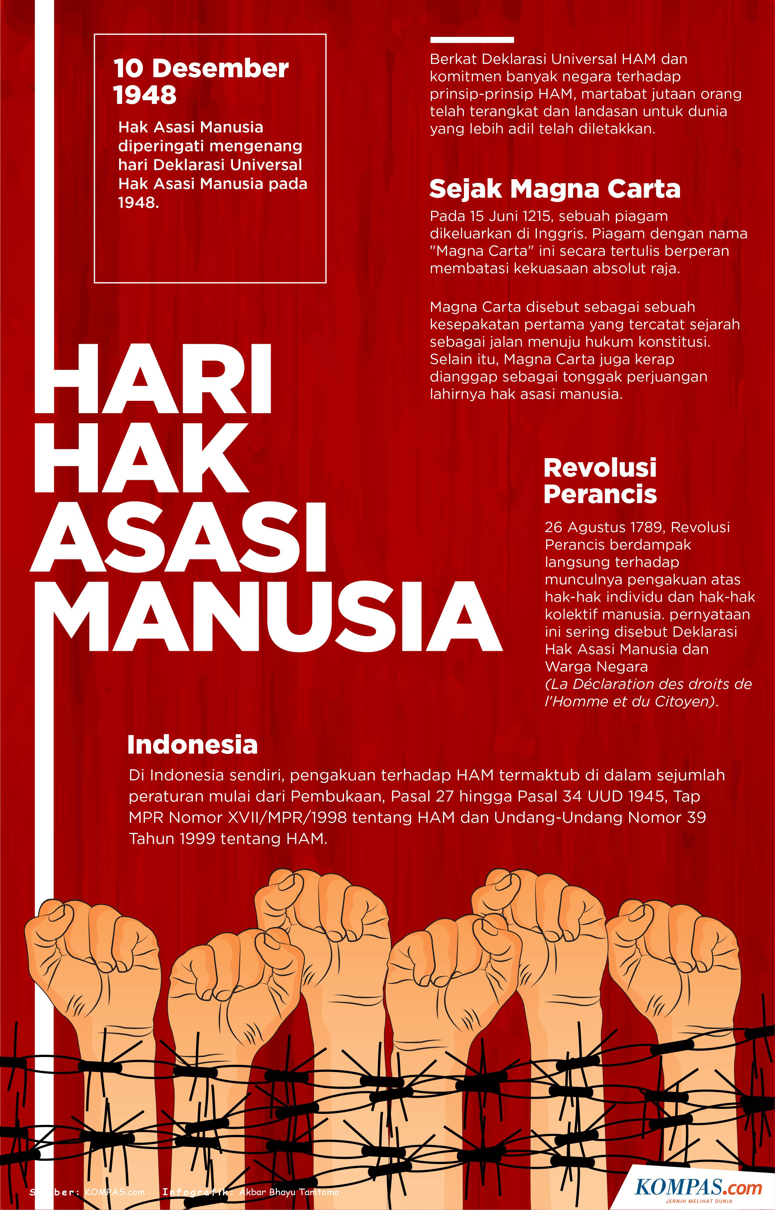 Contoh Poster Tentang Hak Asasi Manusia - malaysepe