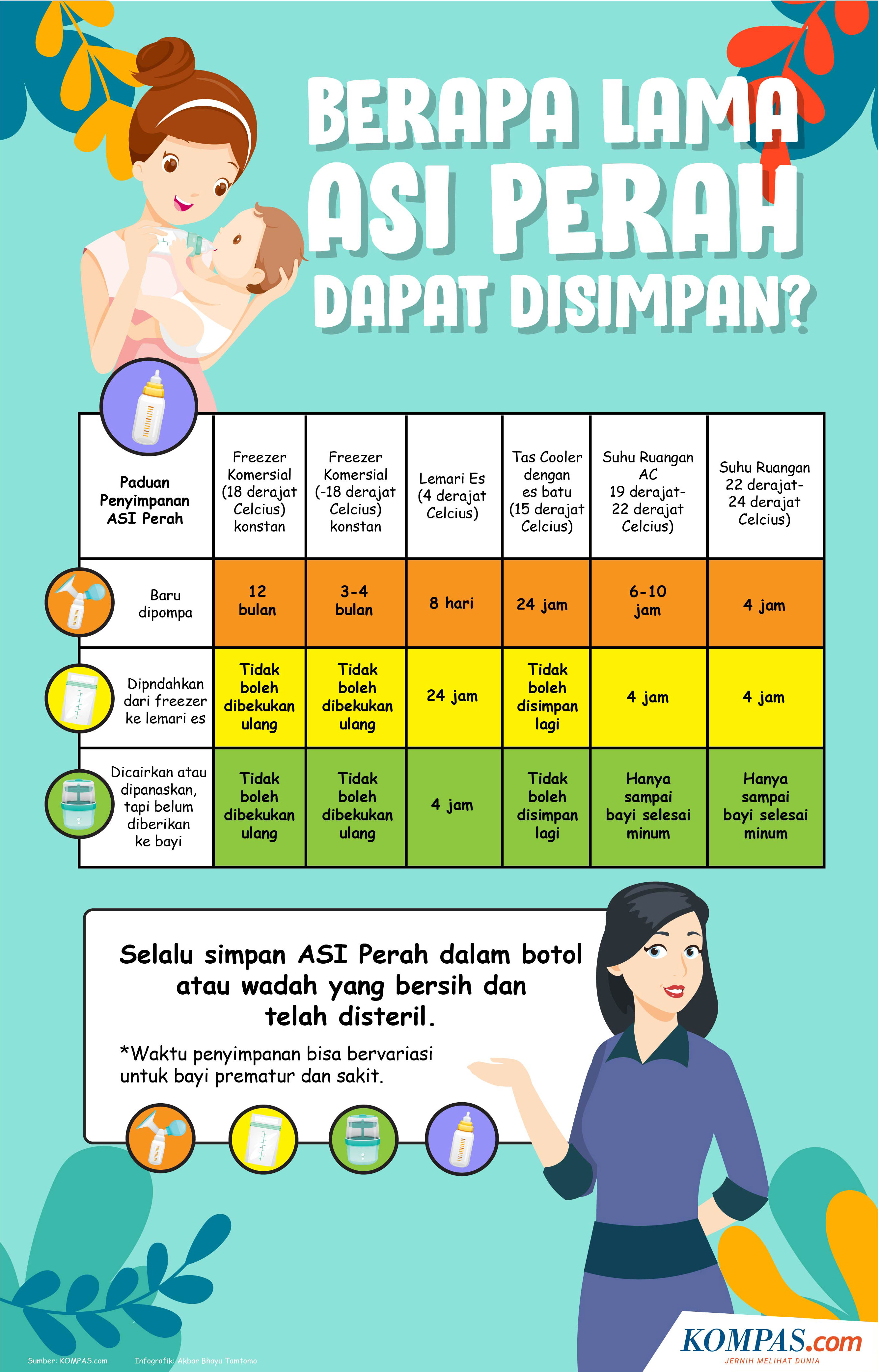 Bagaimana Cara Menyimpan ASI Perah dengan Tepat?