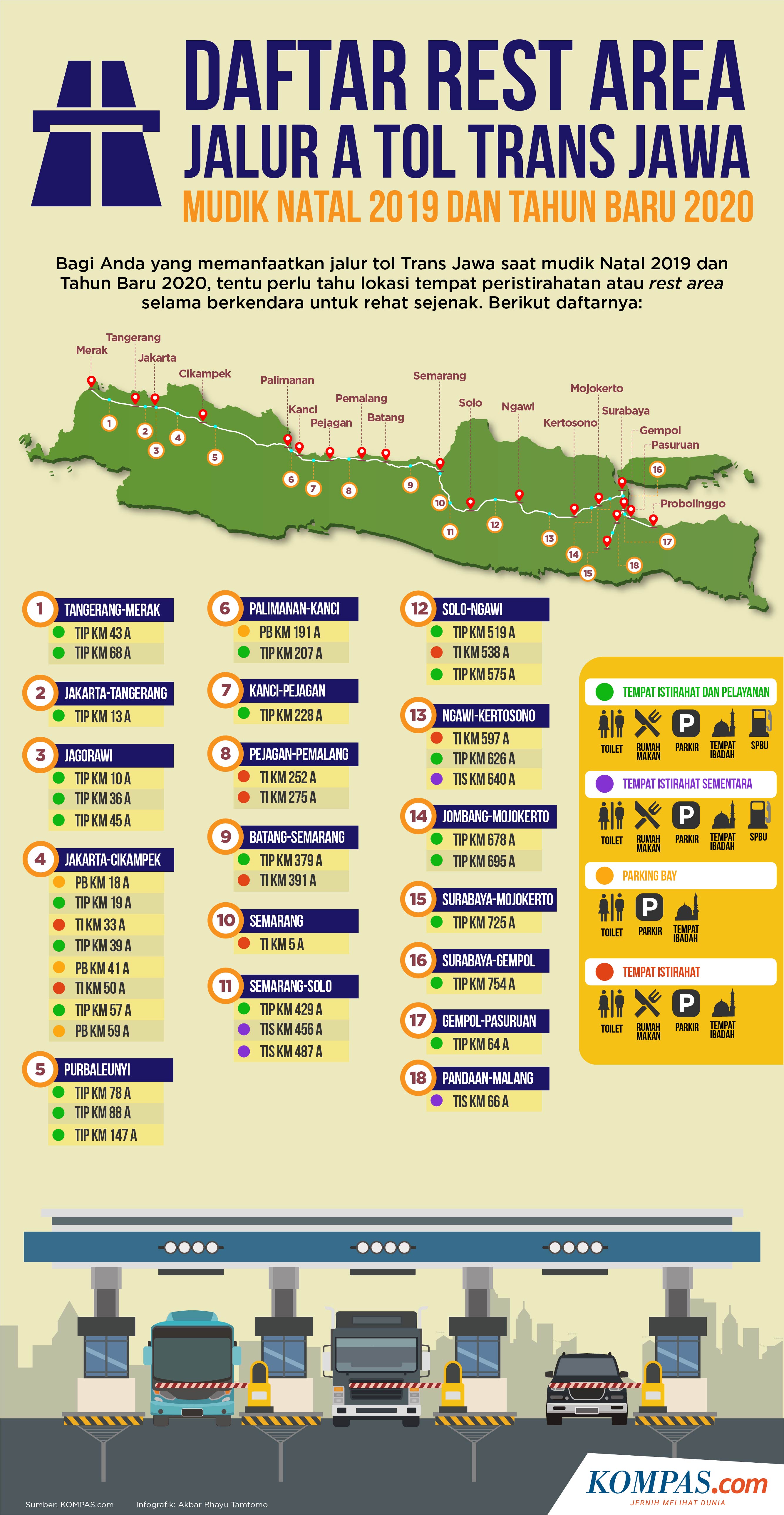 INFOGRAFIK: Daftar Rest Area Jalur A Tol Trans Jawa