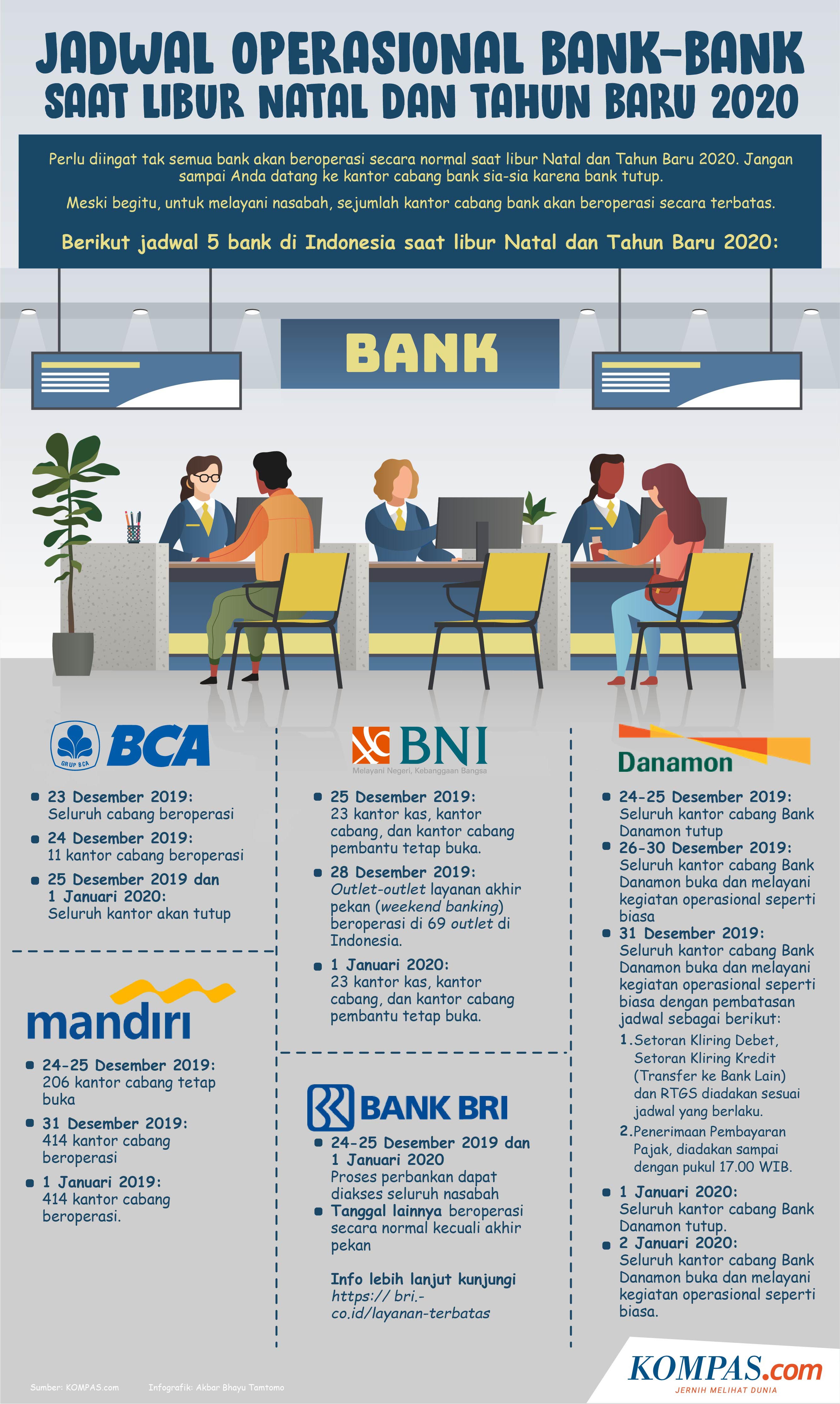 Jadwal Libur Lebaran 2019 Bank Bri : Pengumuman layanan ...