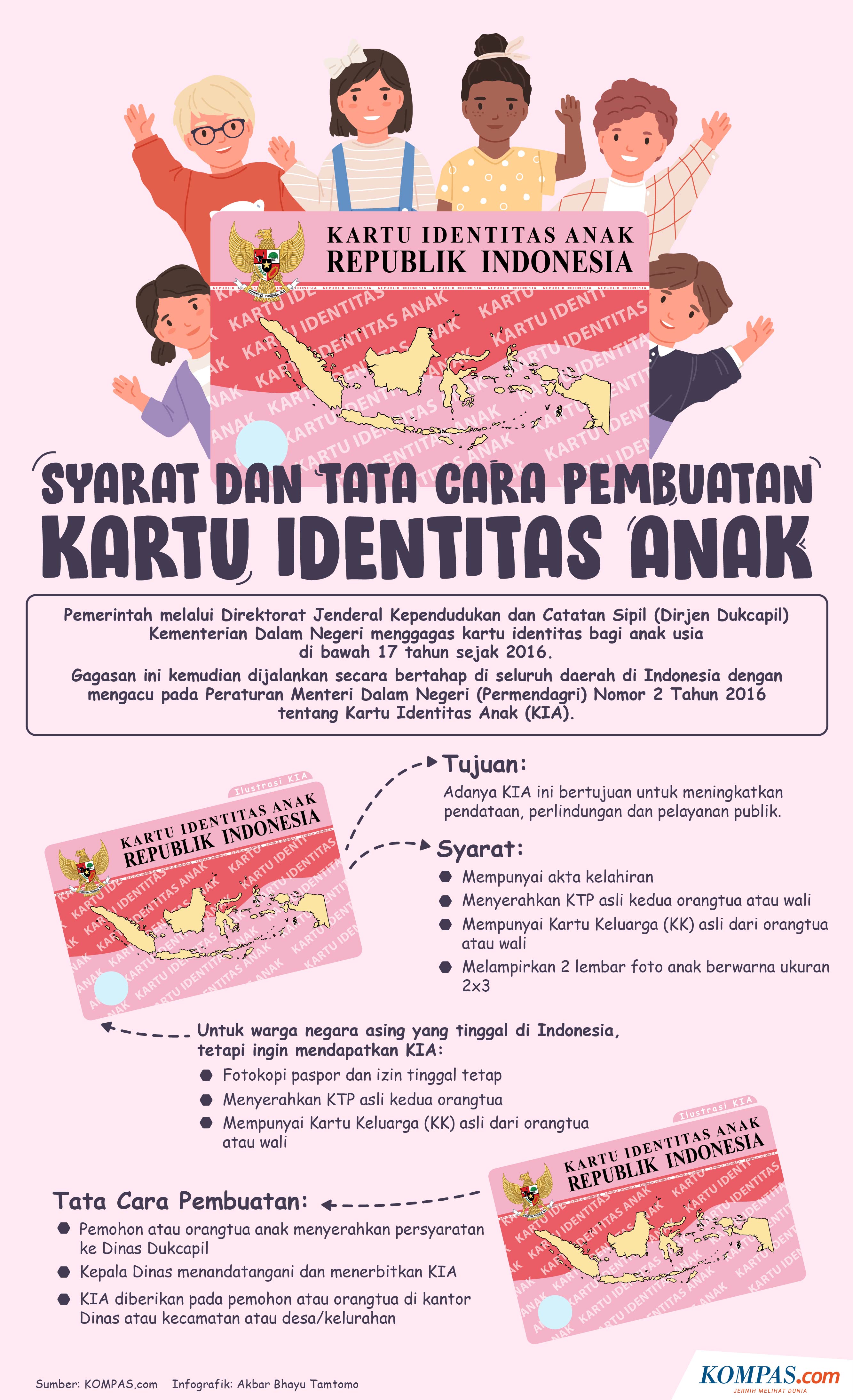 Infografik Cara Membuat Kartu Identitas Anak