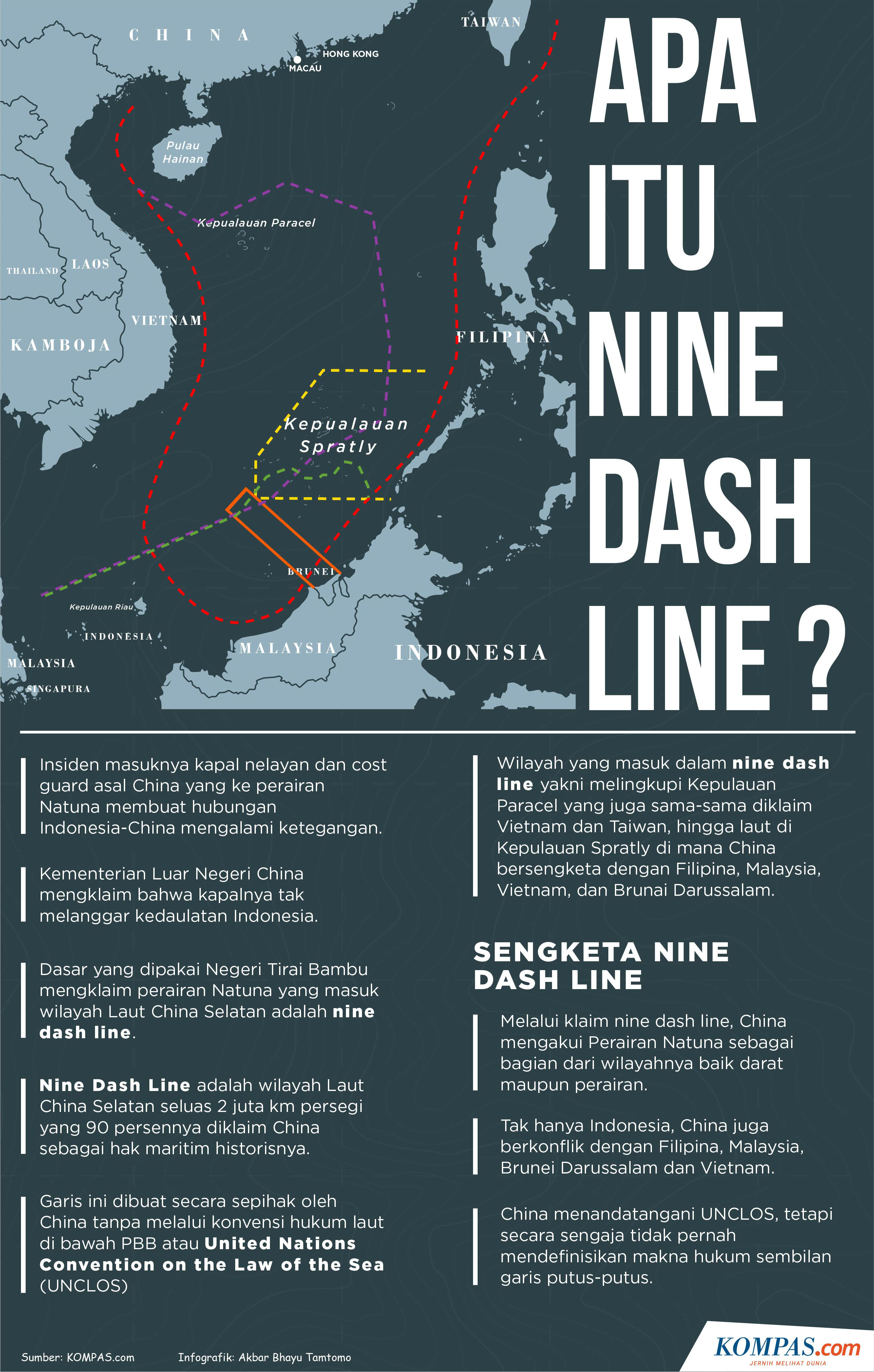 Infografik Apa Itu Nine Dash Line