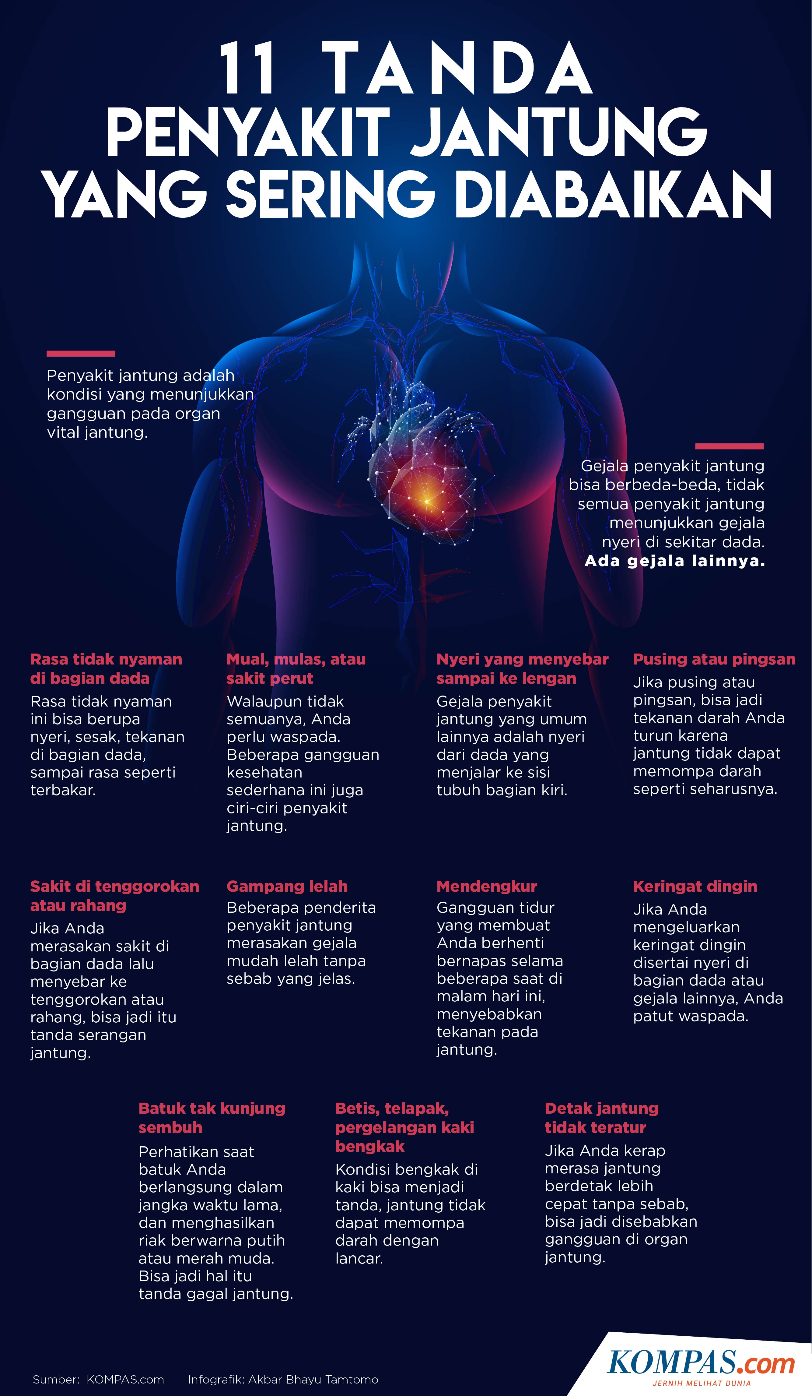 Infografik 11 Tanda Penyakit Jantung Yang Sering Diabaikan