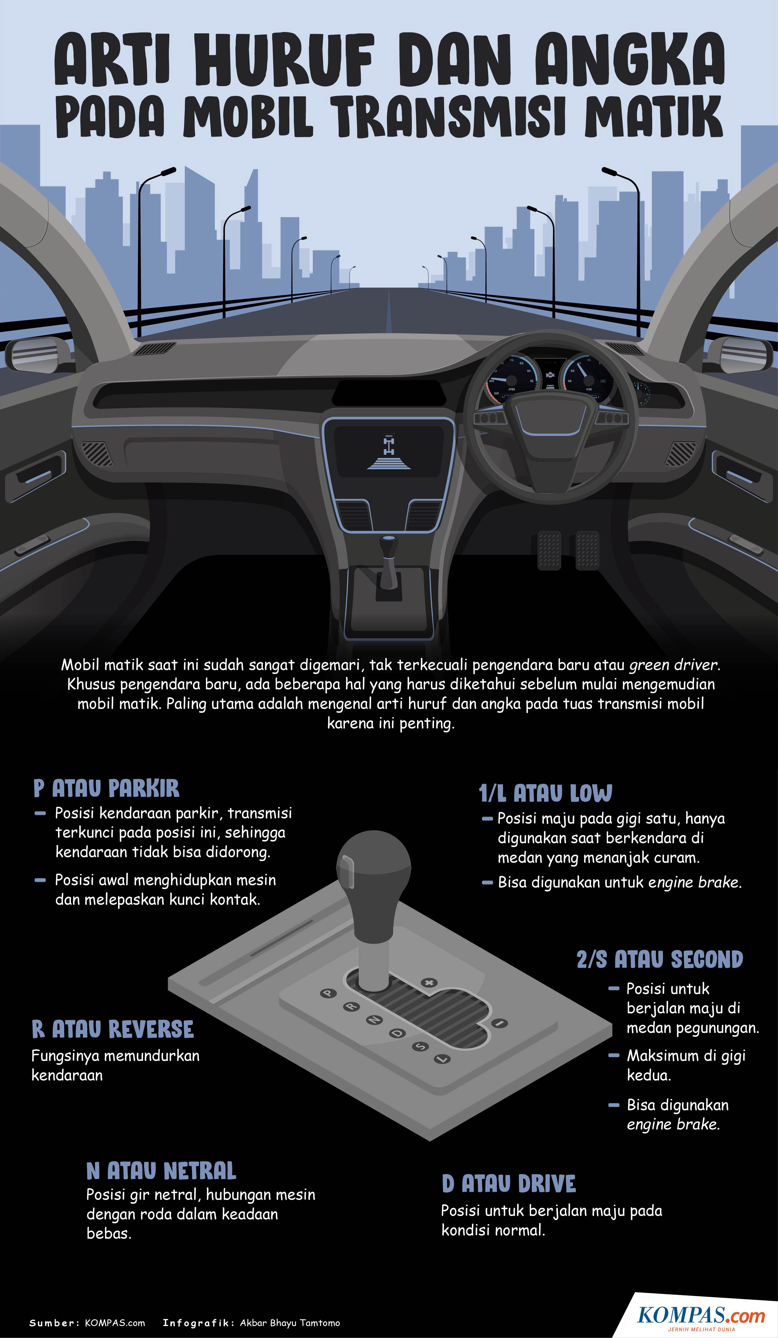 INFOGRAFIK: Arti Huruf Dan Angka Pada Mobil Transmisi Matik