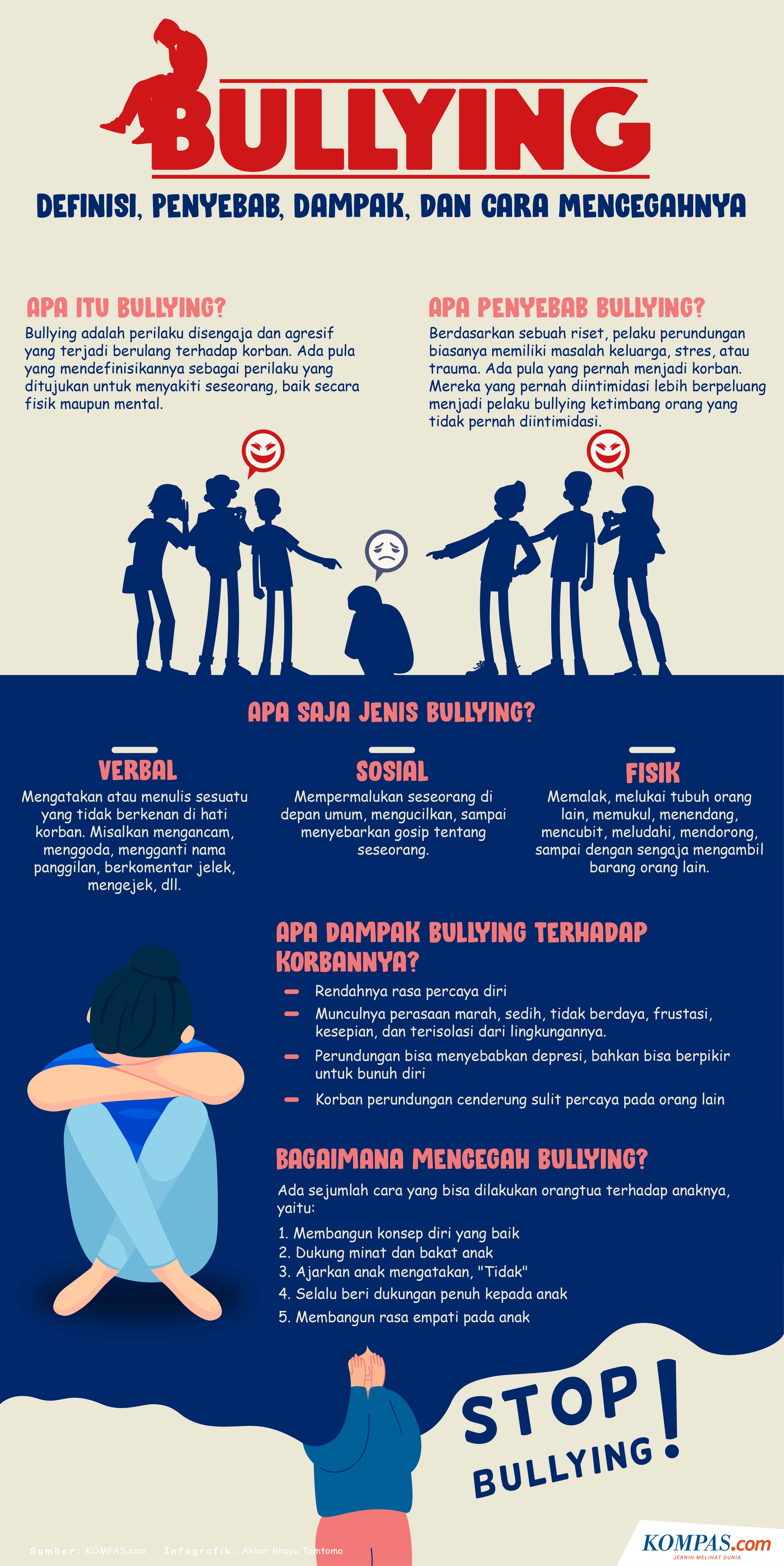 Infografik Definisi Bullying Penyebab Dampak Dan Cara Mencegahnya | My ...