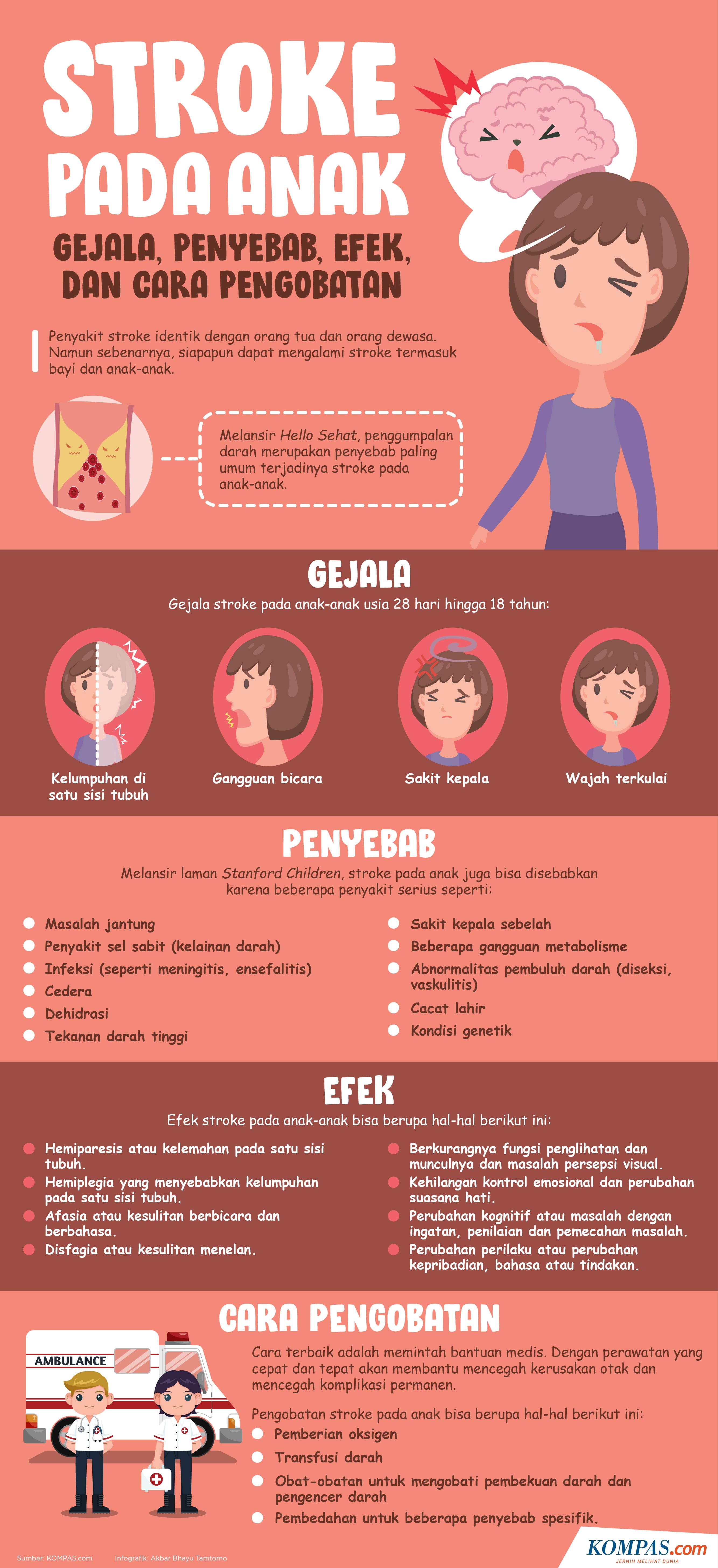 INFOGRAFIK: Stroke pada Anak, Gejala, Penyebab, Efek, dan Cara Pengobatan